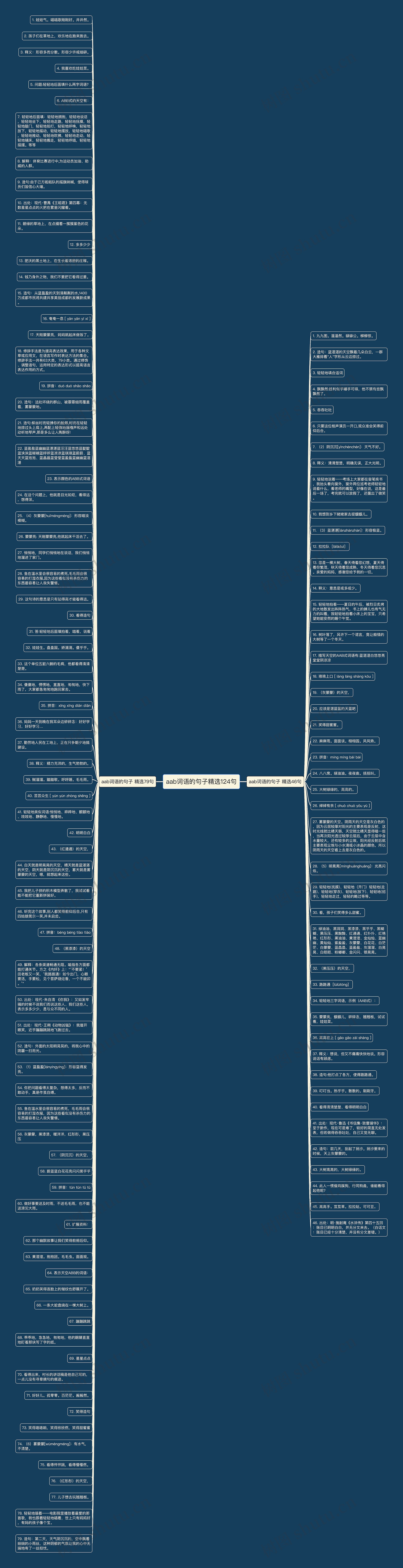 aab词语的句子精选124句思维导图
