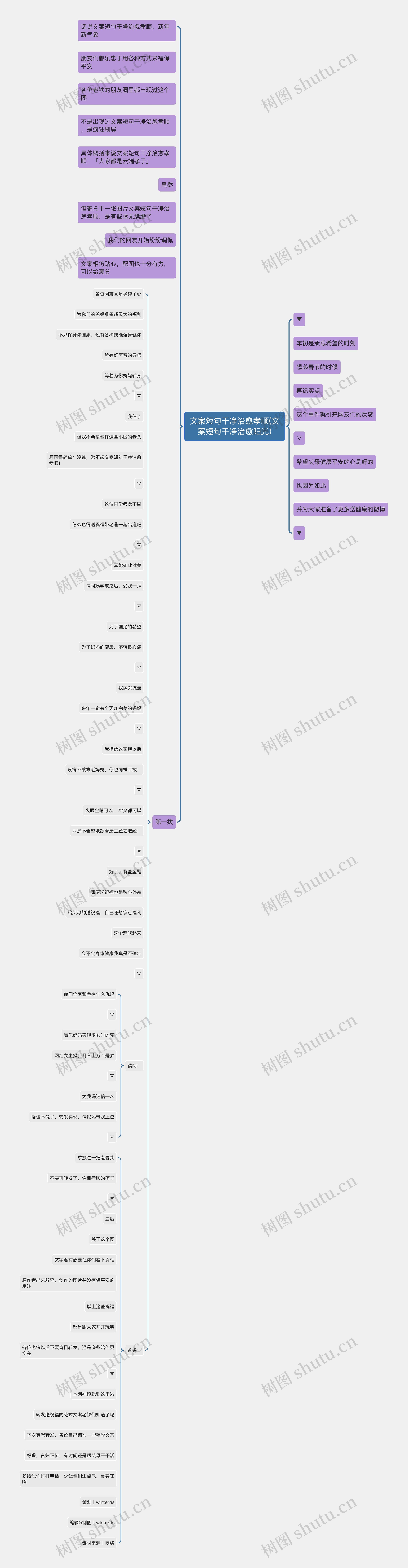 文案短句干净治愈孝顺(文案短句干净治愈阳光)思维导图