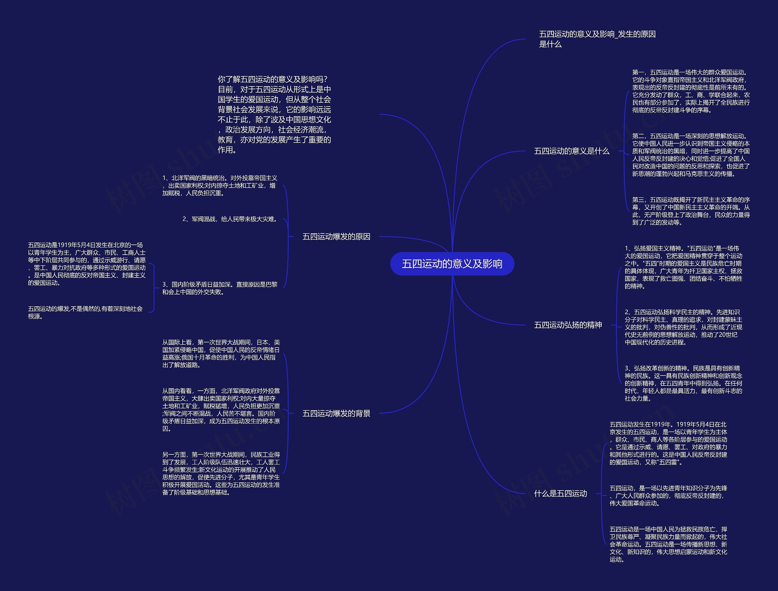 五四运动的意义及影响思维导图