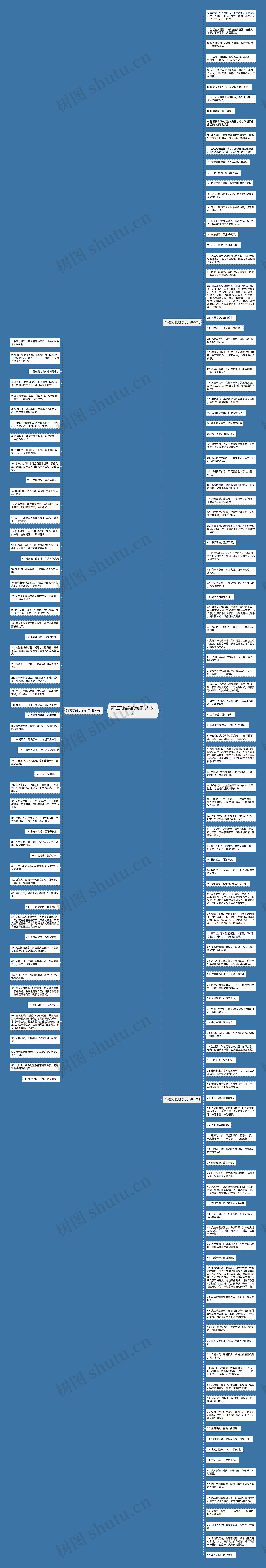 简短又唯美的句子(共169句)思维导图