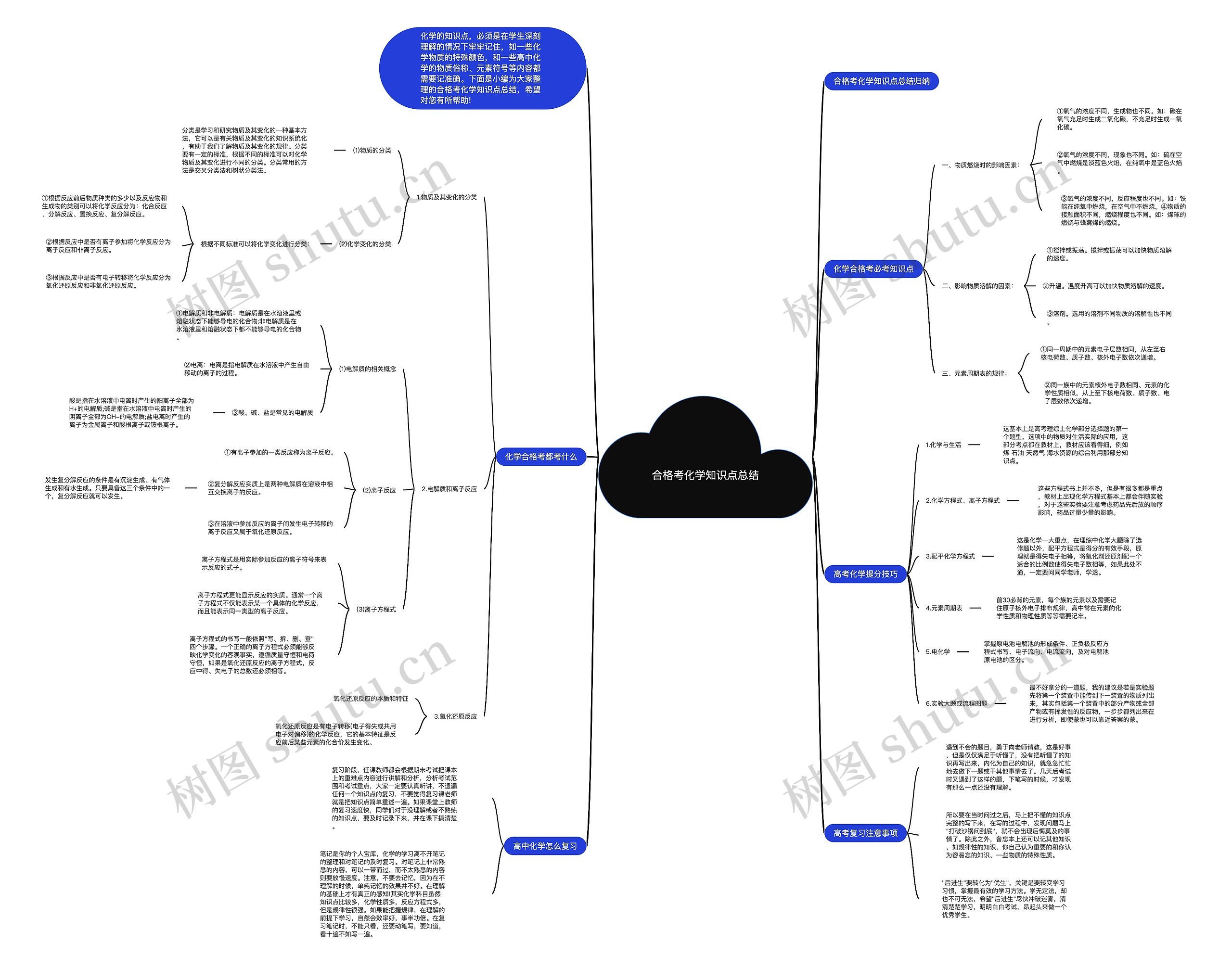 合格考化学知识点总结思维导图