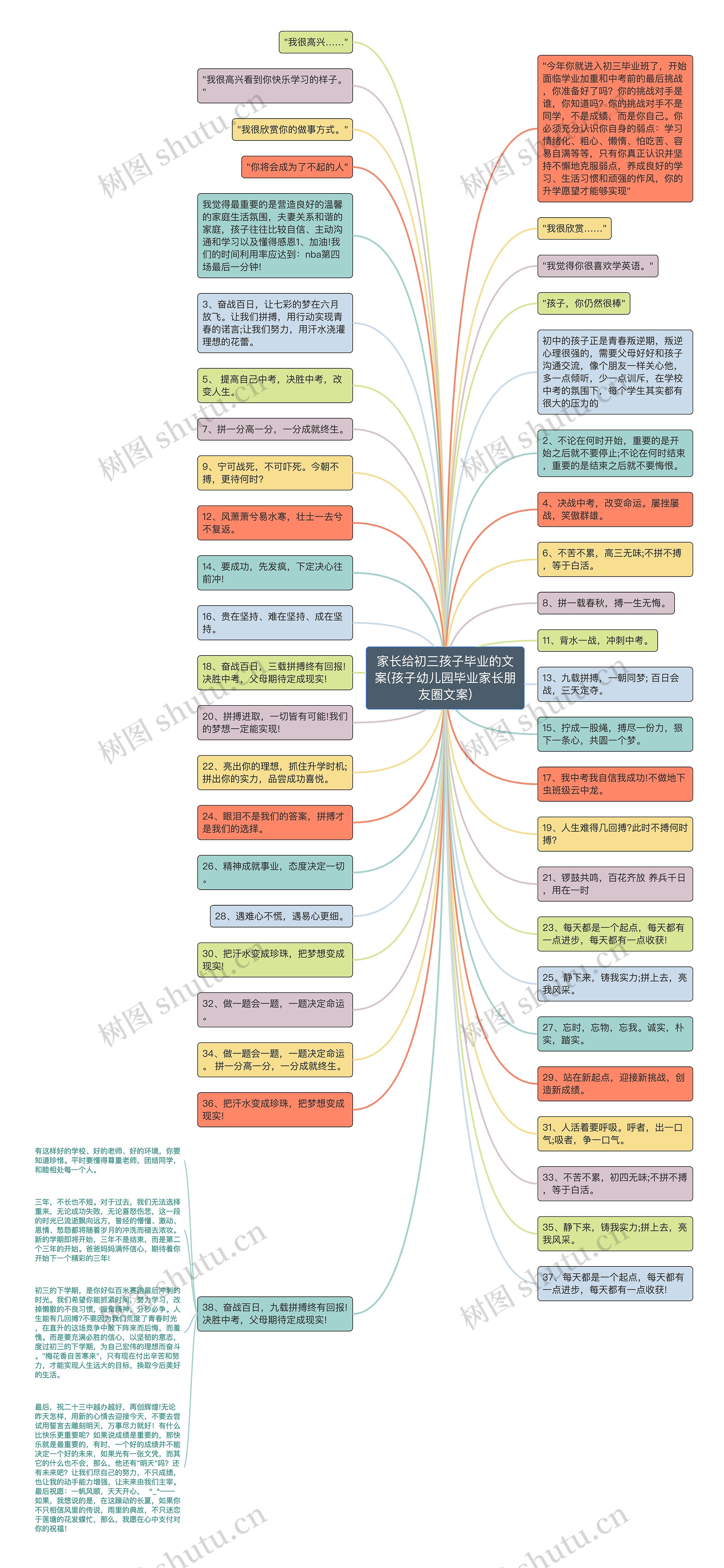 家长给初三孩子毕业的文案(孩子幼儿园毕业家长朋友圈文案)思维导图