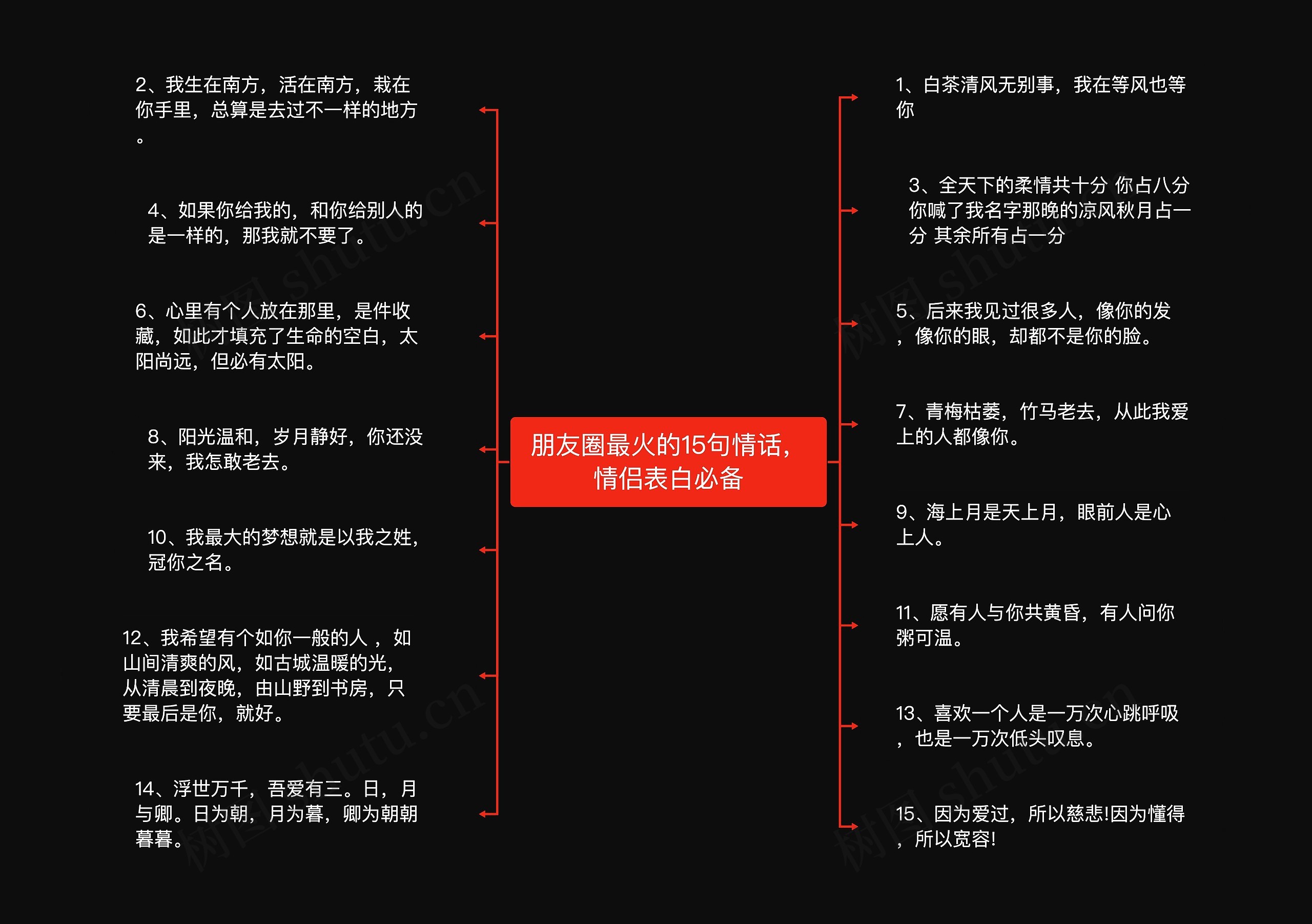 朋友圈最火的15句情话，情侣表白必备