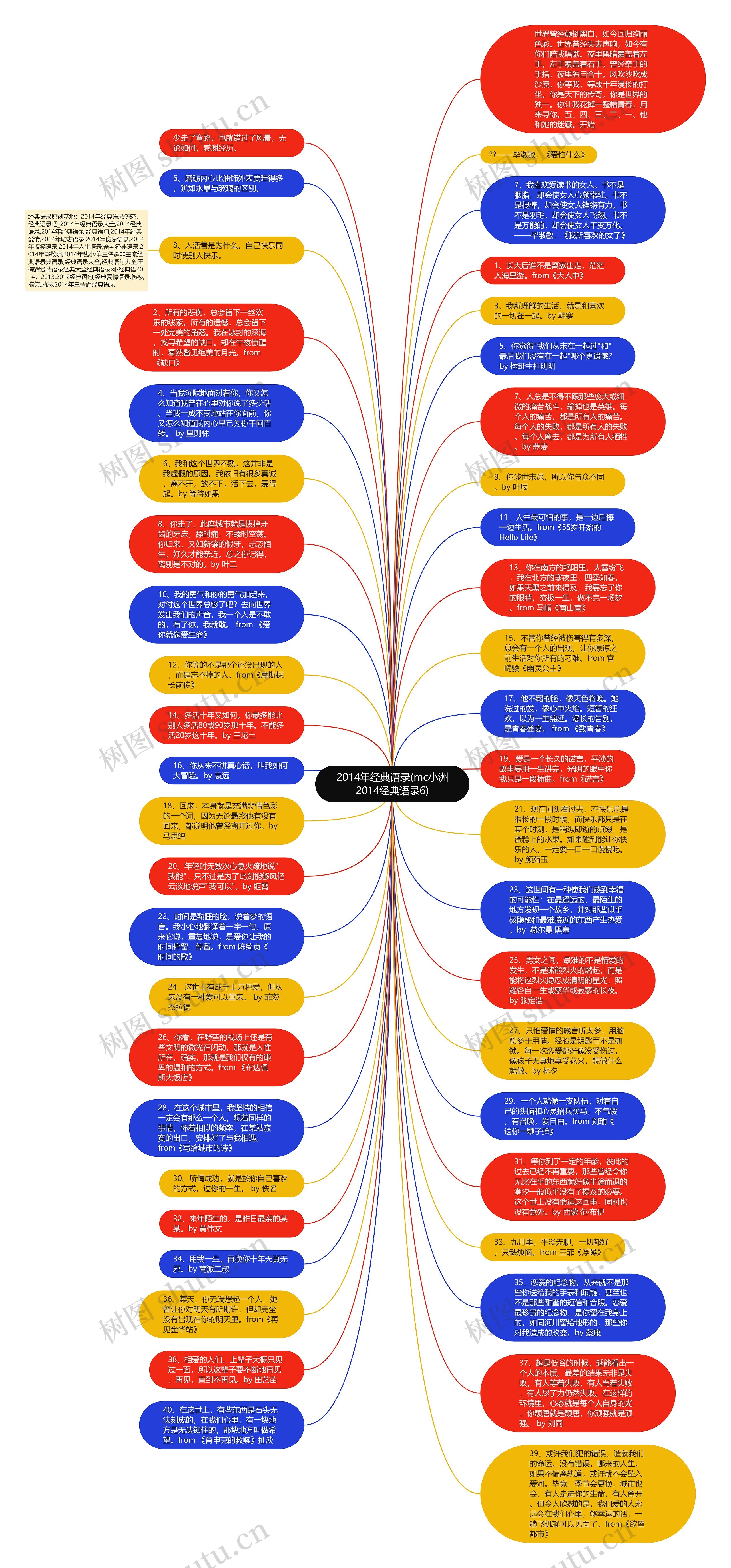 2014年经典语录(mc小洲2014经典语录6)思维导图