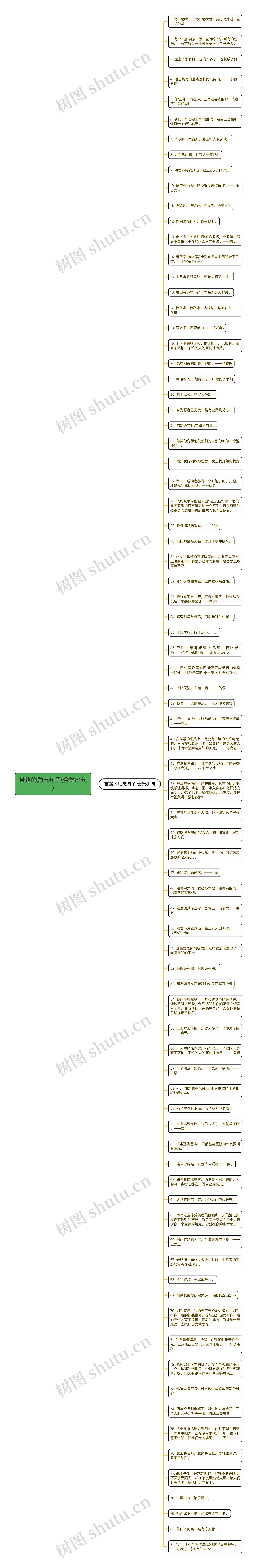 带路的励志句子(合集81句)