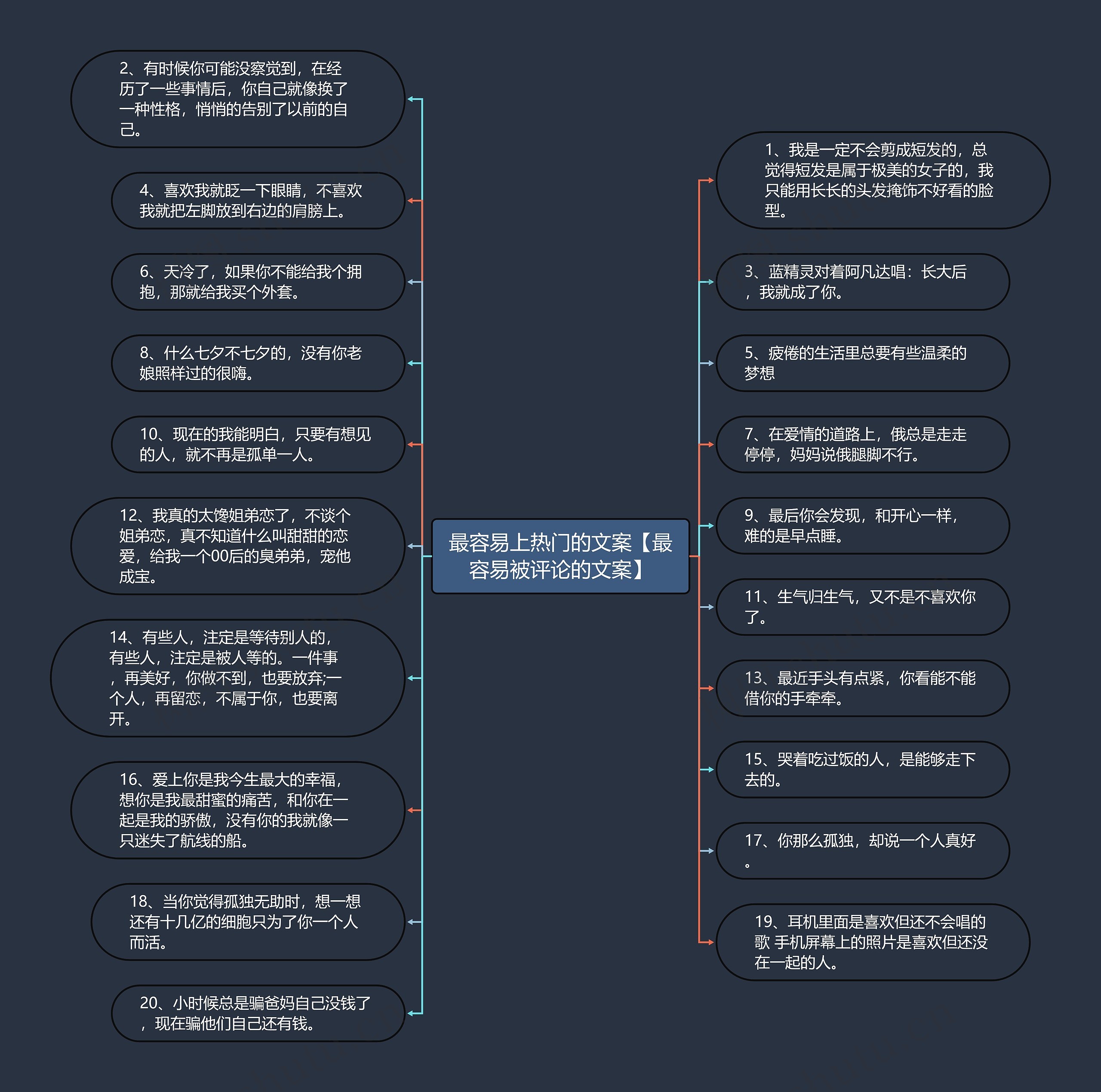 最容易上热门的文案【最容易被评论的文案】思维导图