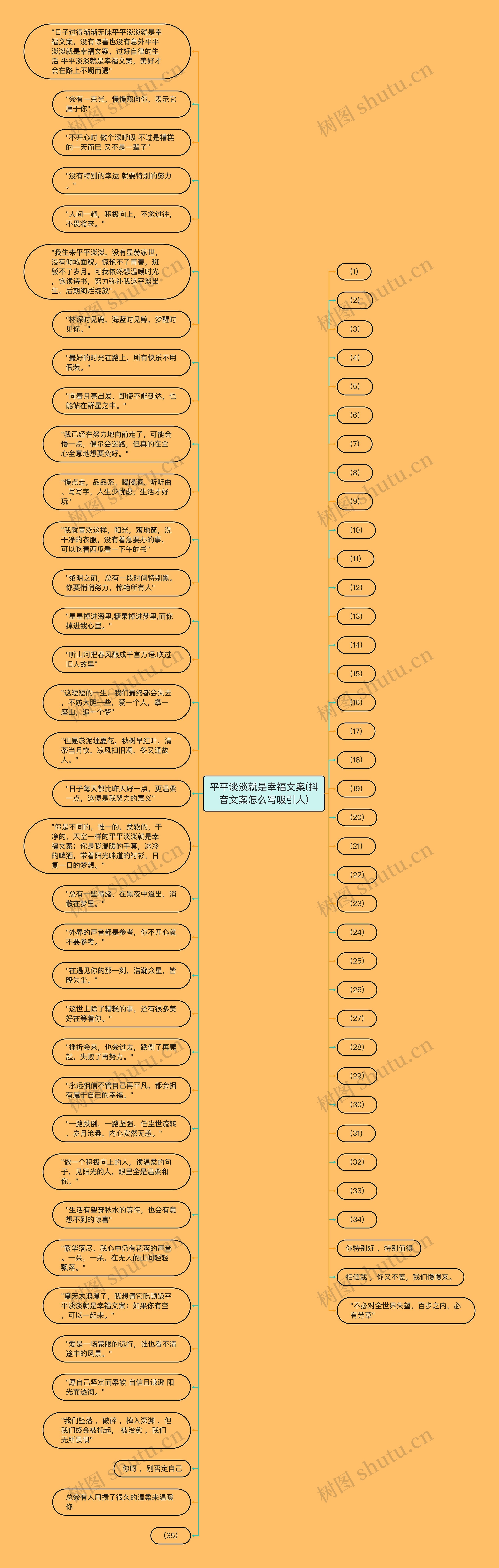 平平淡淡就是幸福文案(抖音文案怎么写吸引人)思维导图