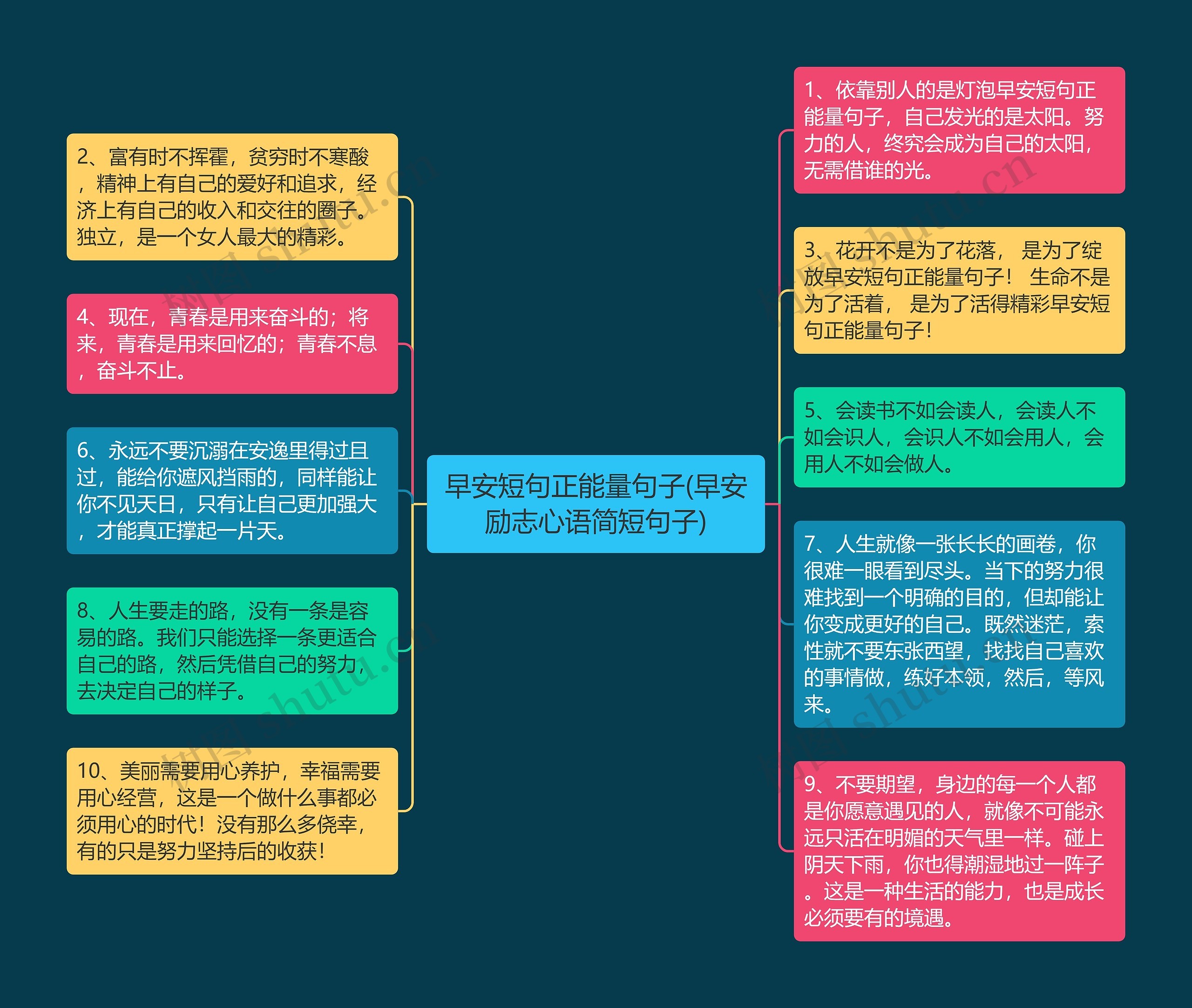 早安短句正能量句子(早安励志心语简短句子)思维导图高清图 早安短句正能量句子(早安励志心语简短句子)思维导图