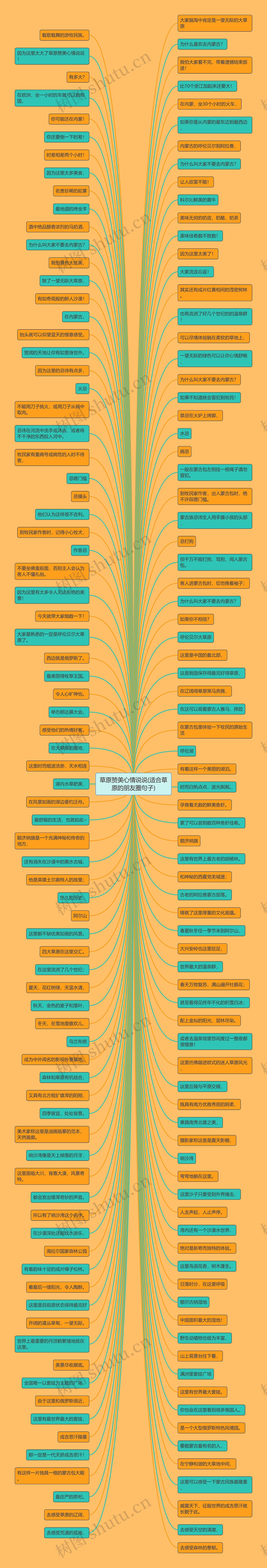 草原赞美心情说说(适合草原的朋友圈句子)思维导图