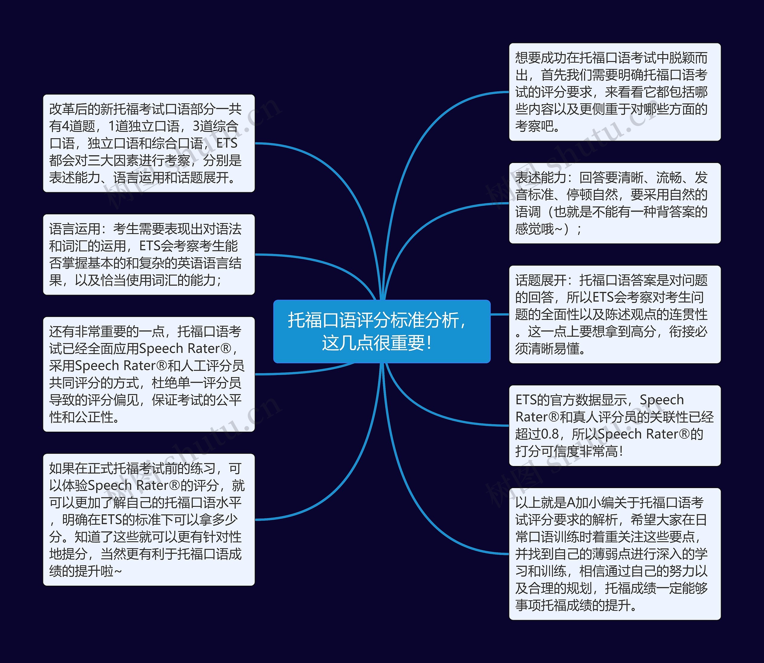 托福口语评分标准分析，这几点很重要！