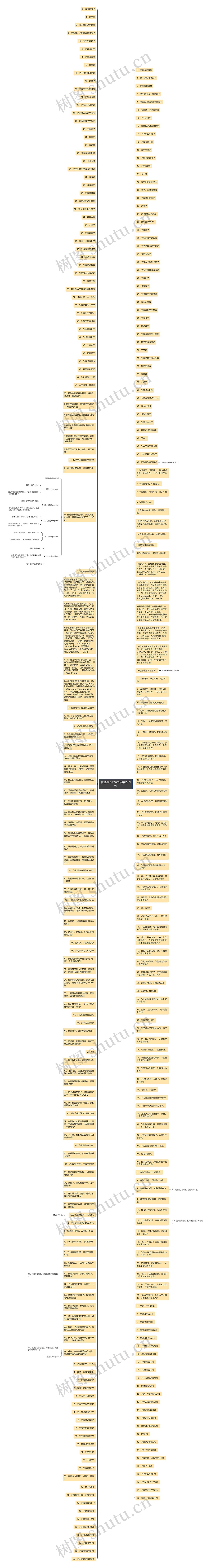 称赞孩子很棒的话精选29句思维导图