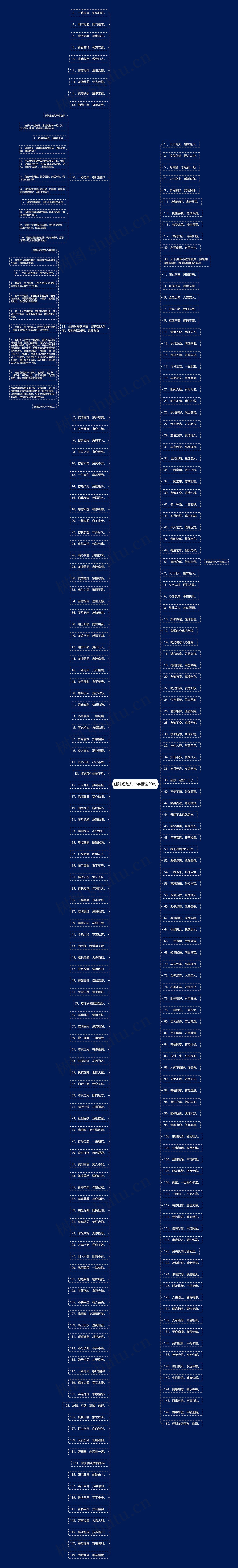 姐妹短句八个字精选90句思维导图