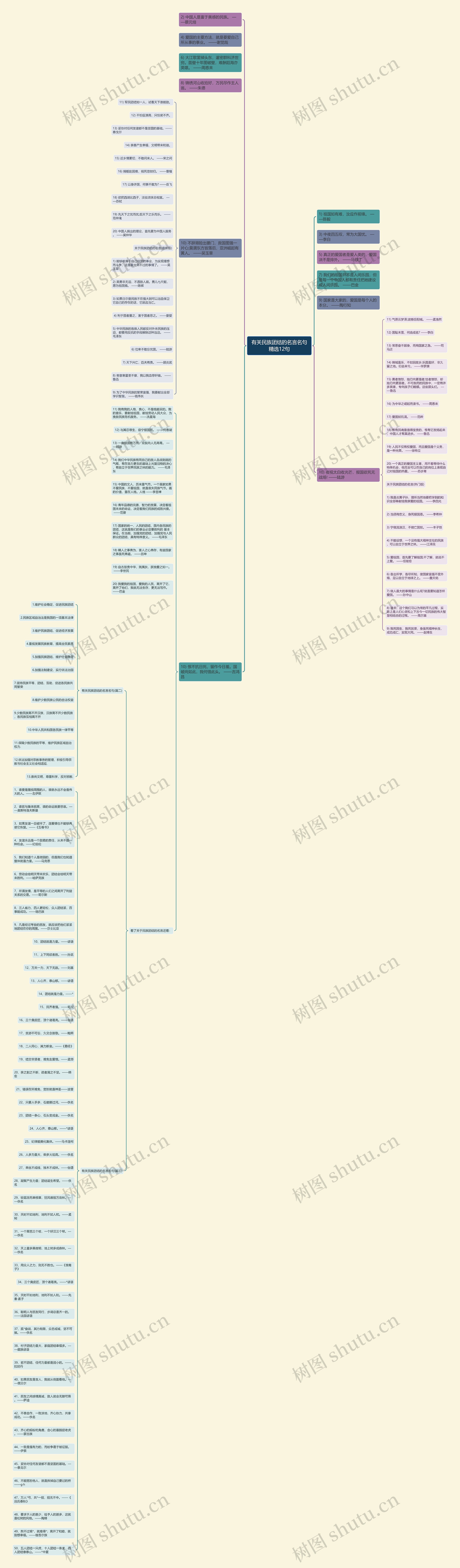 有关民族团结的名言名句精选12句思维导图