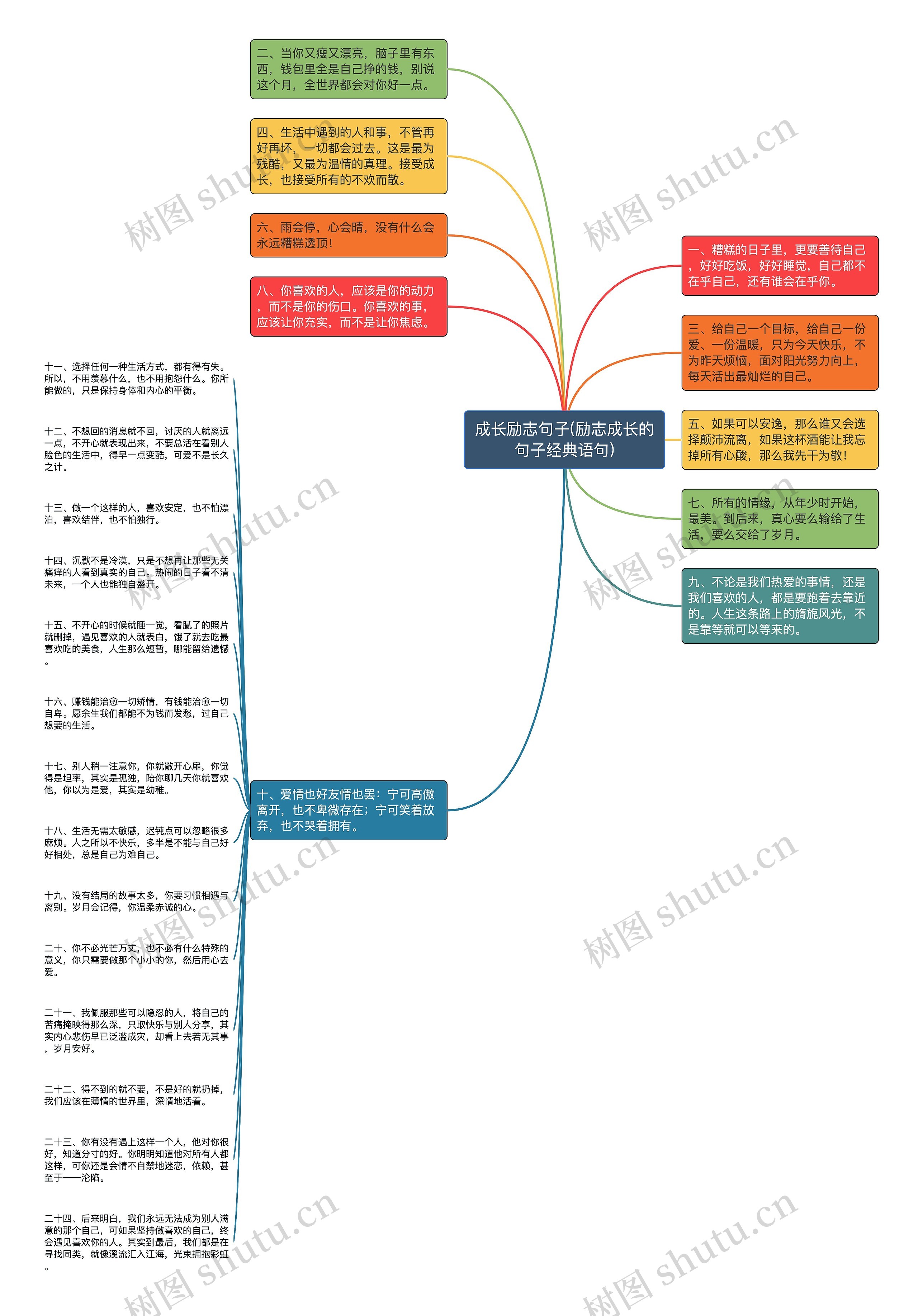 成长励志句子(励志成长的句子经典语句)思维导图