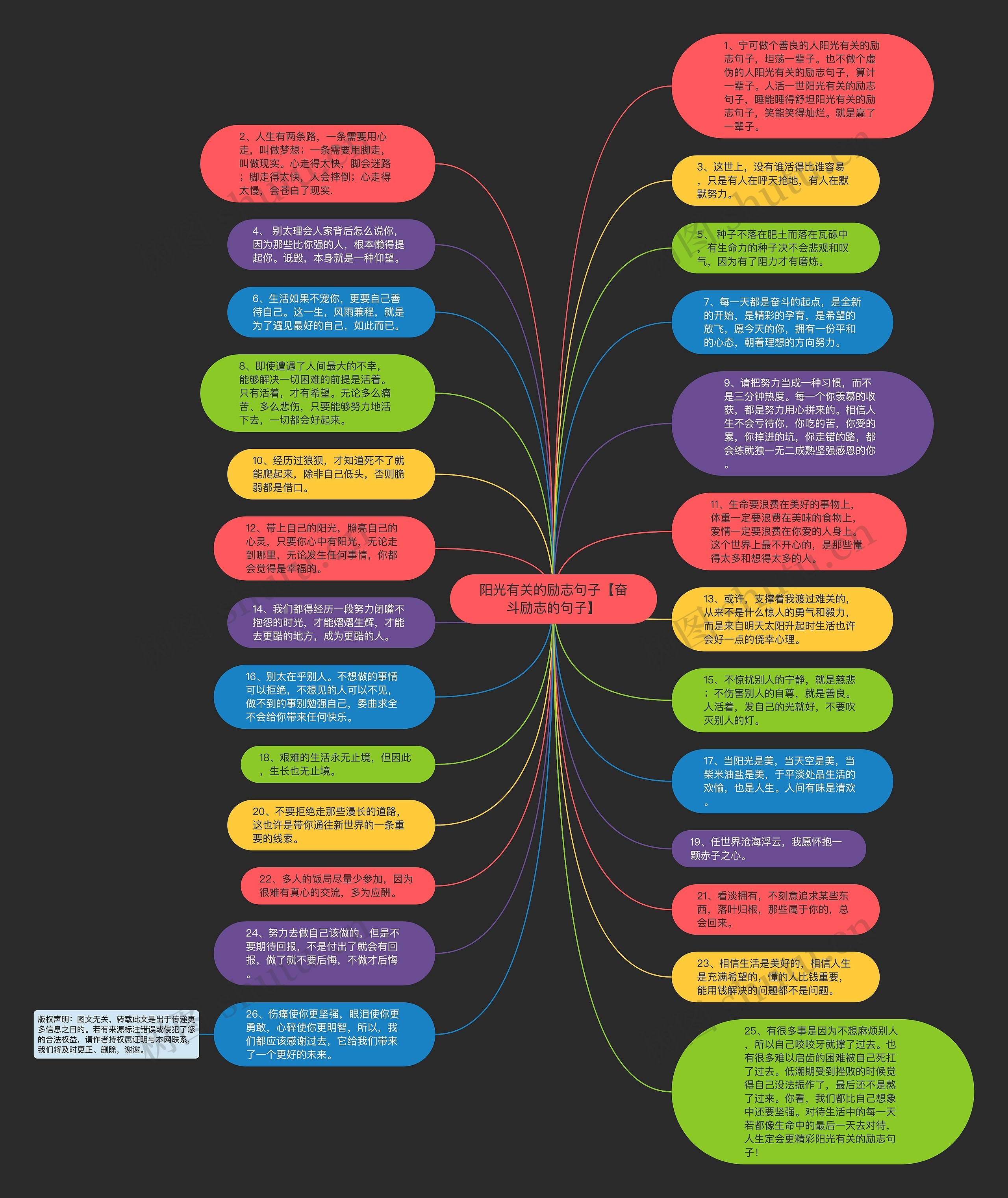 阳光有关的励志句子【奋斗励志的句子】思维导图高清图 阳光有关的励志句子【奋斗励志的句子】思维导图