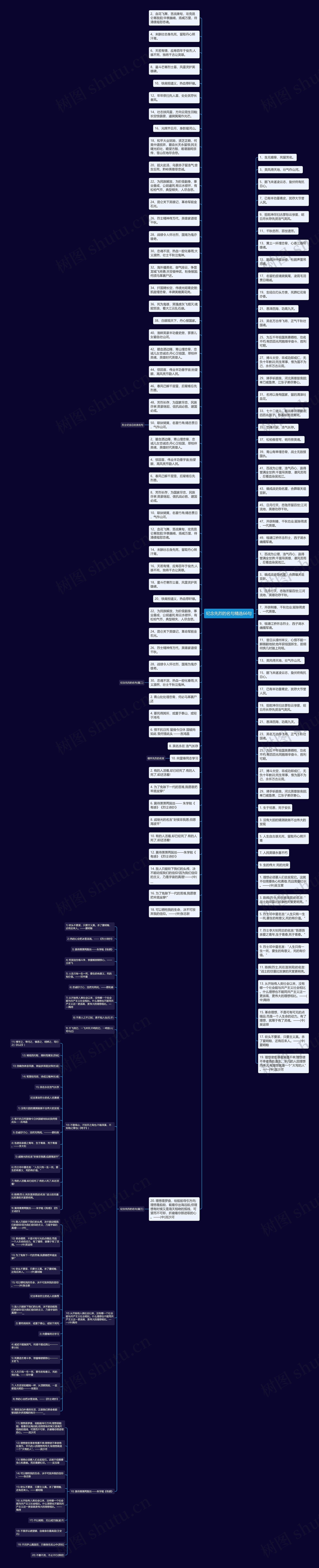 纪念先烈的名句精选66句思维导图
