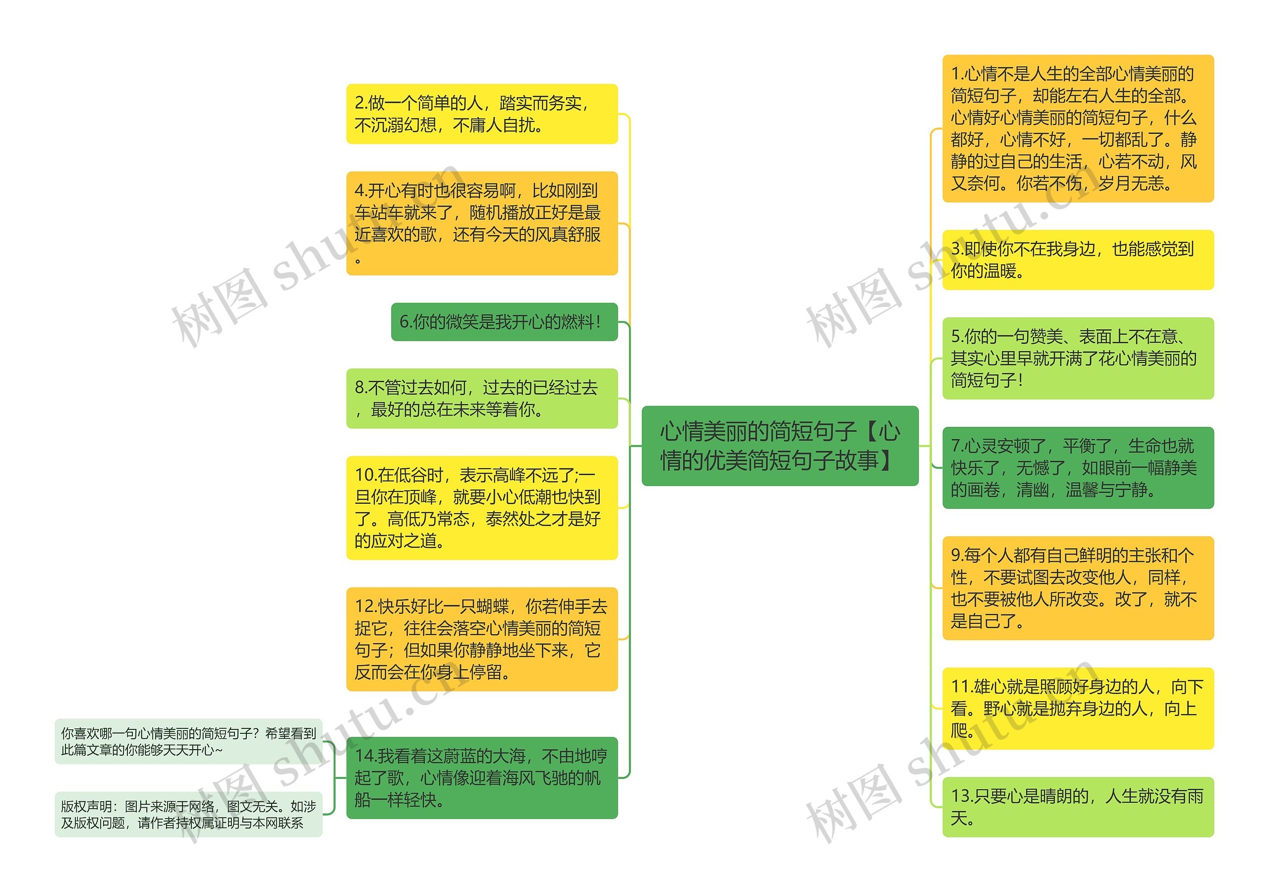 心情美丽的简短句子【心情的优美简短句子故事】思维导图