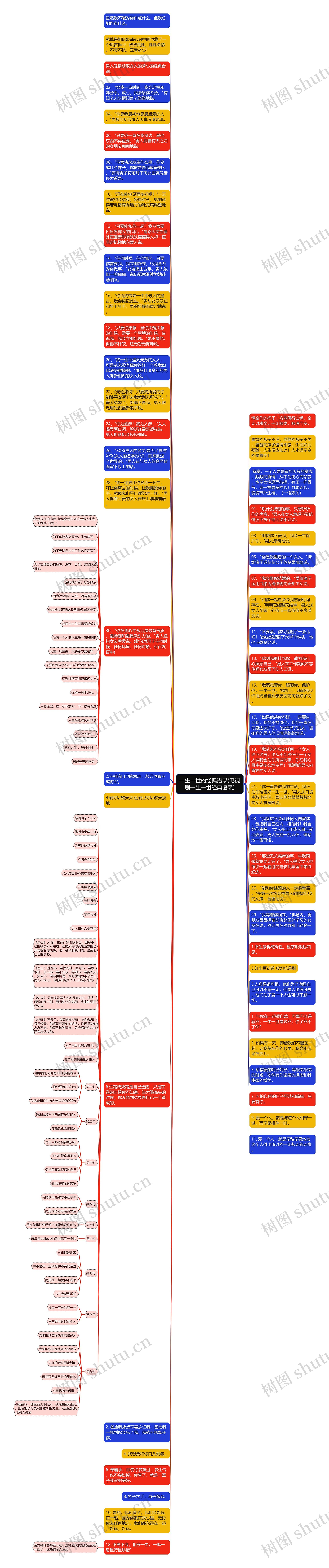 一生一世的经典语录(电视剧一生一世经典语录)思维导图