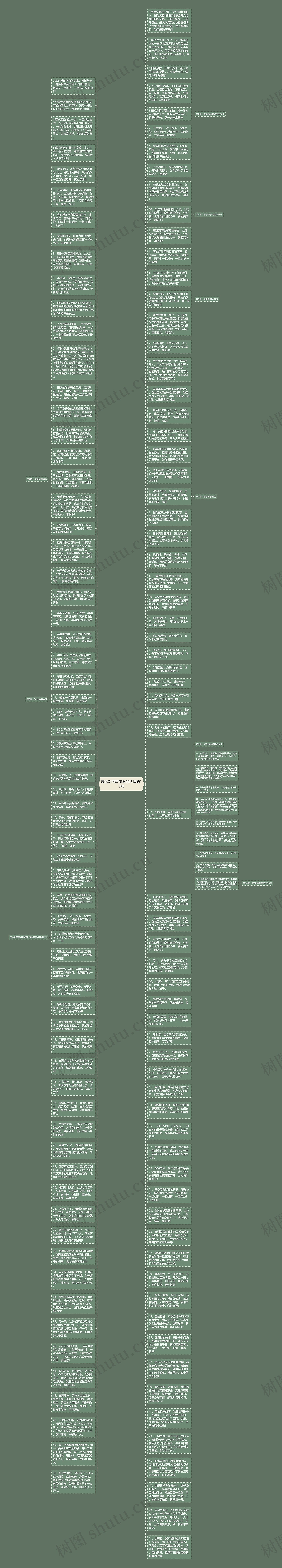 表达对同事感谢的话精选13句思维导图