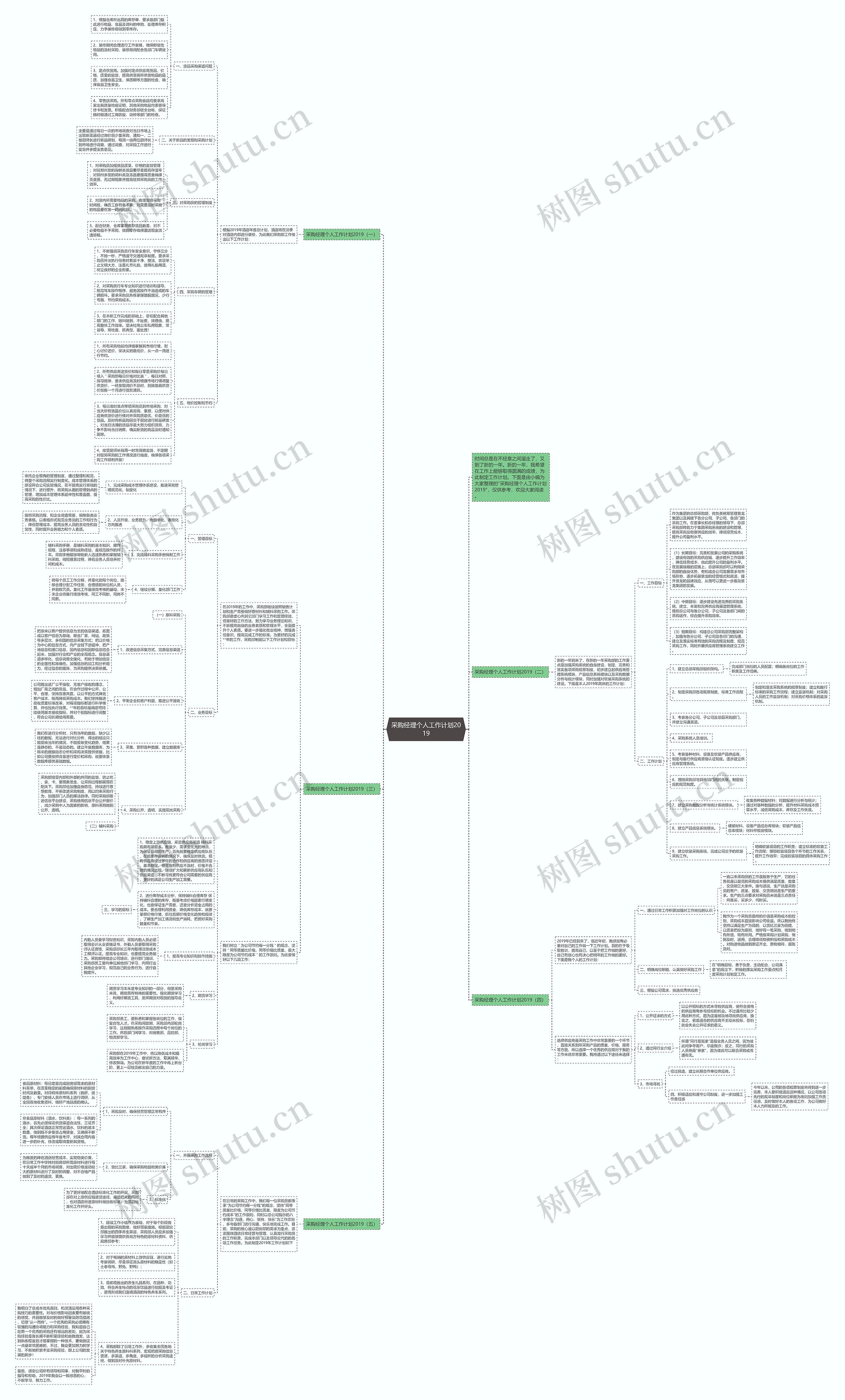 采购经理个人工作计划2019