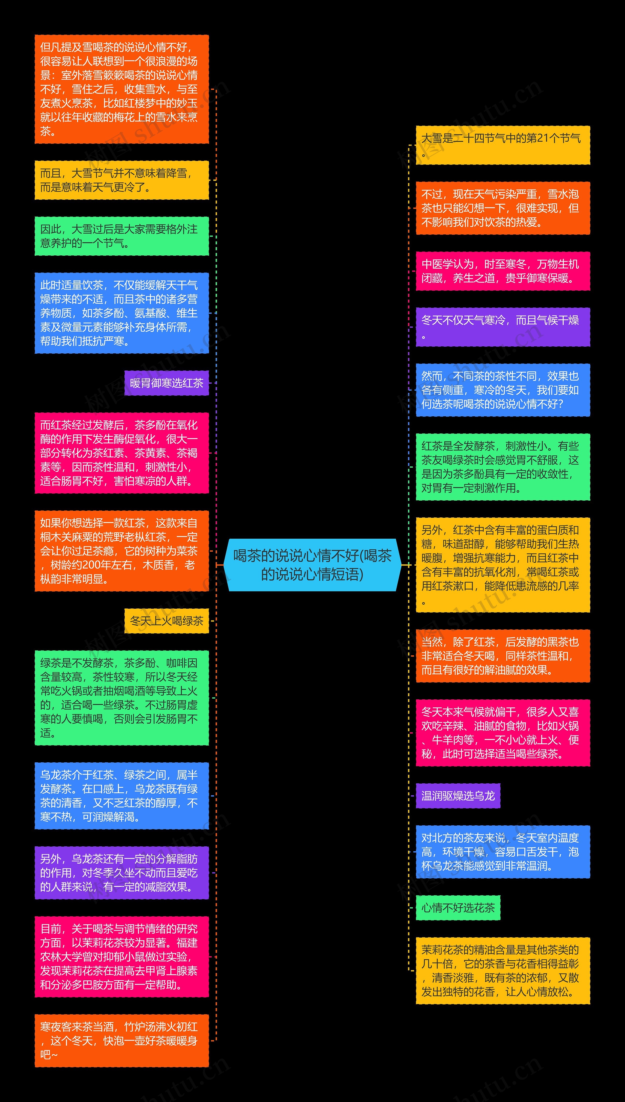 喝茶的说说心情不好(喝茶的说说心情短语)思维导图