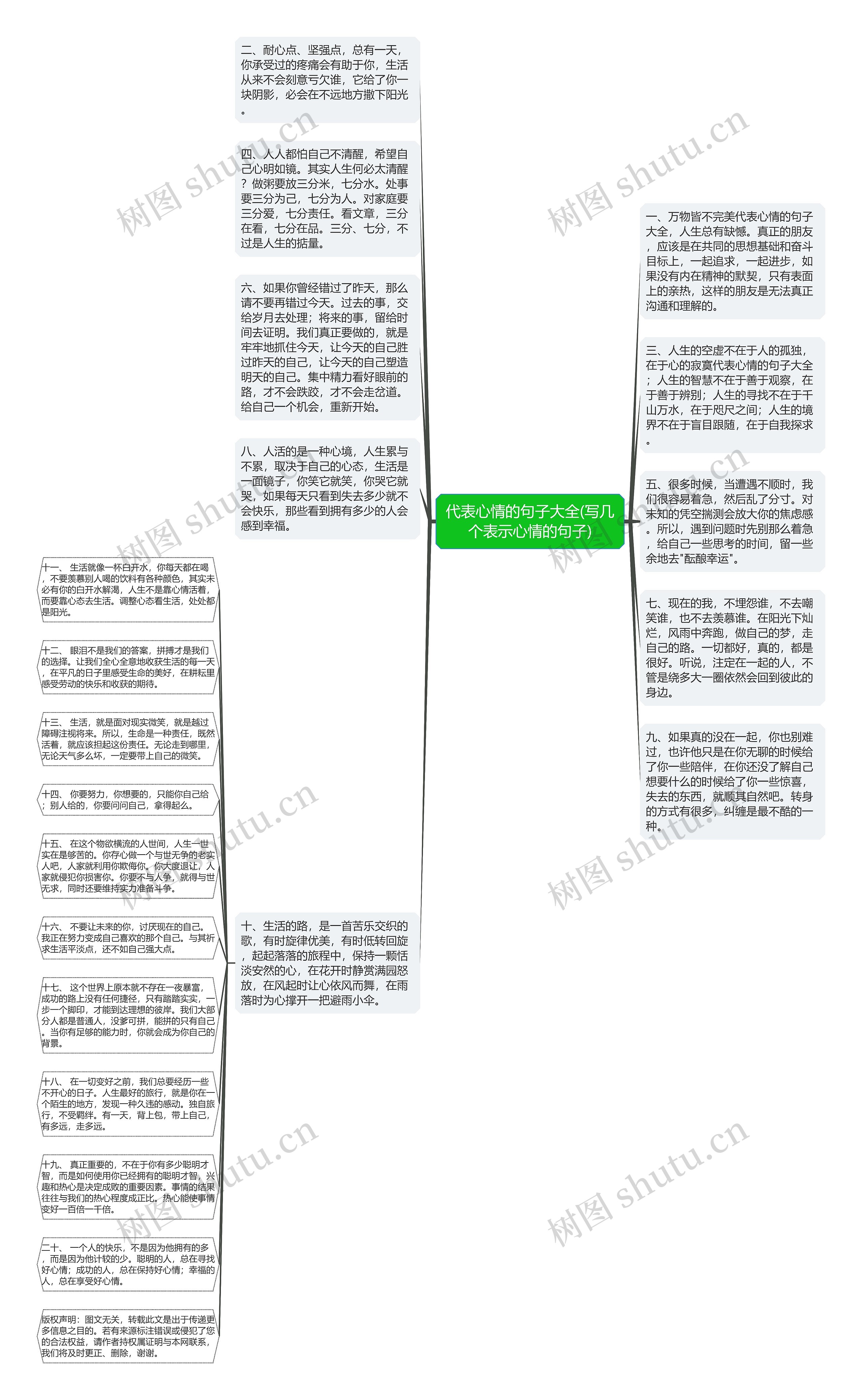 代表心情的句子大全(写几个表示心情的句子)思维导图