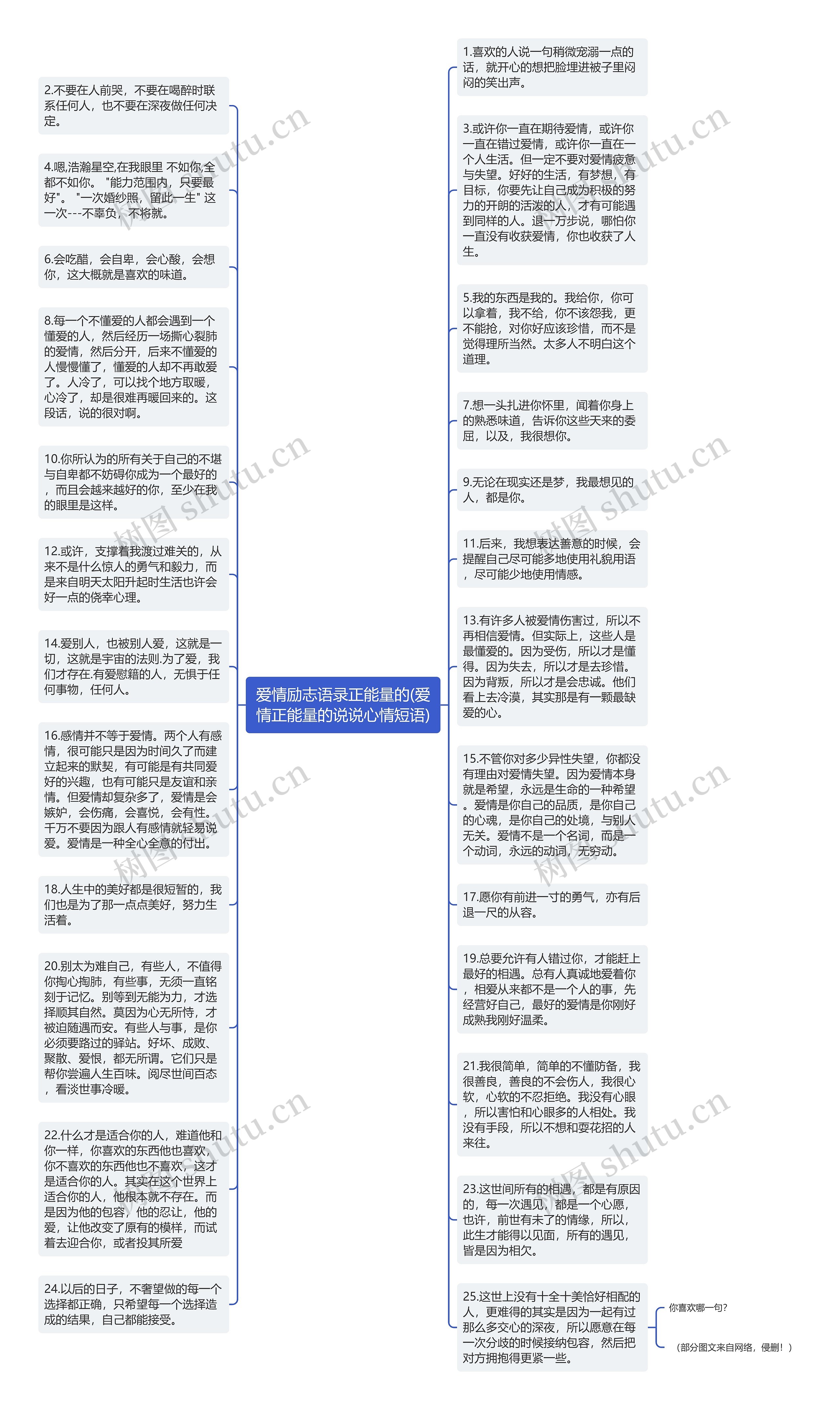 爱情励志语录正能量的(爱情正能量的说说心情短语)