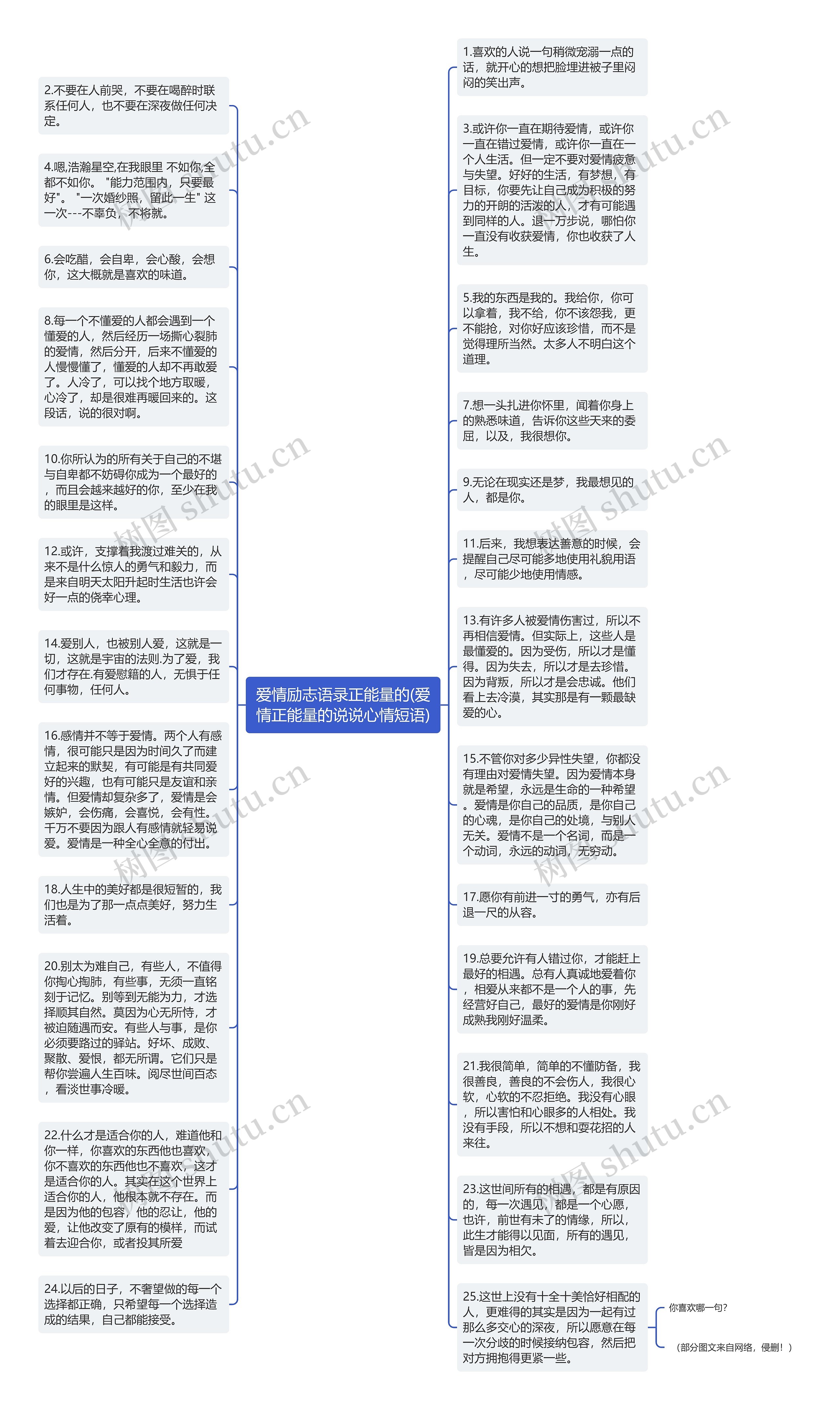 爱情励志语录正能量的(爱情正能量的说说心情短语)思维导图