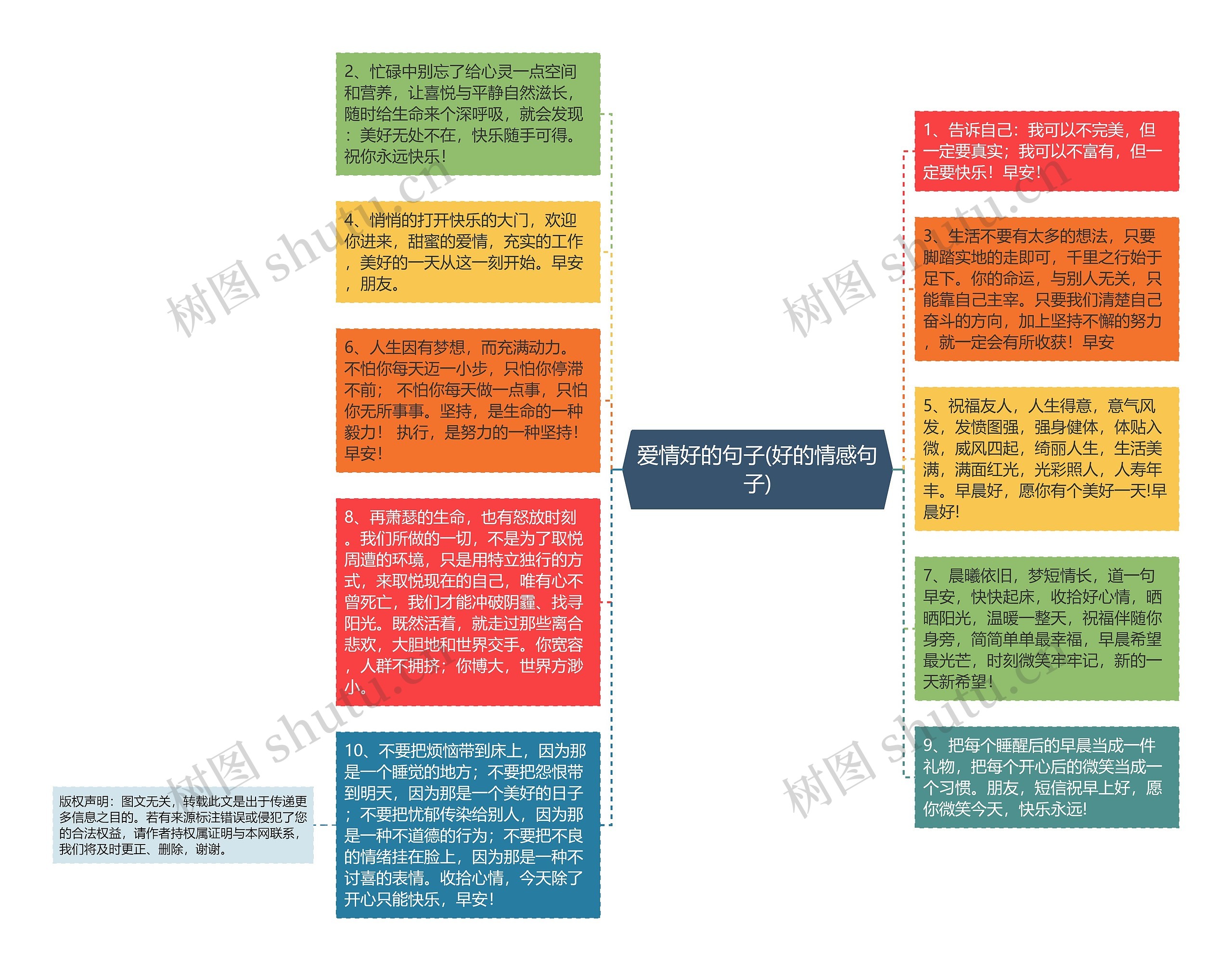 爱情好的句子(好的情感句子)思维导图