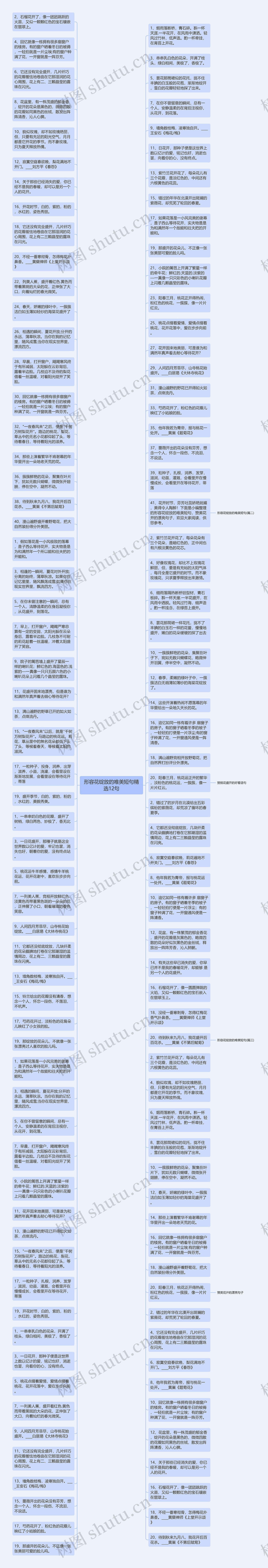 形容花绽放的唯美短句精选12句思维导图