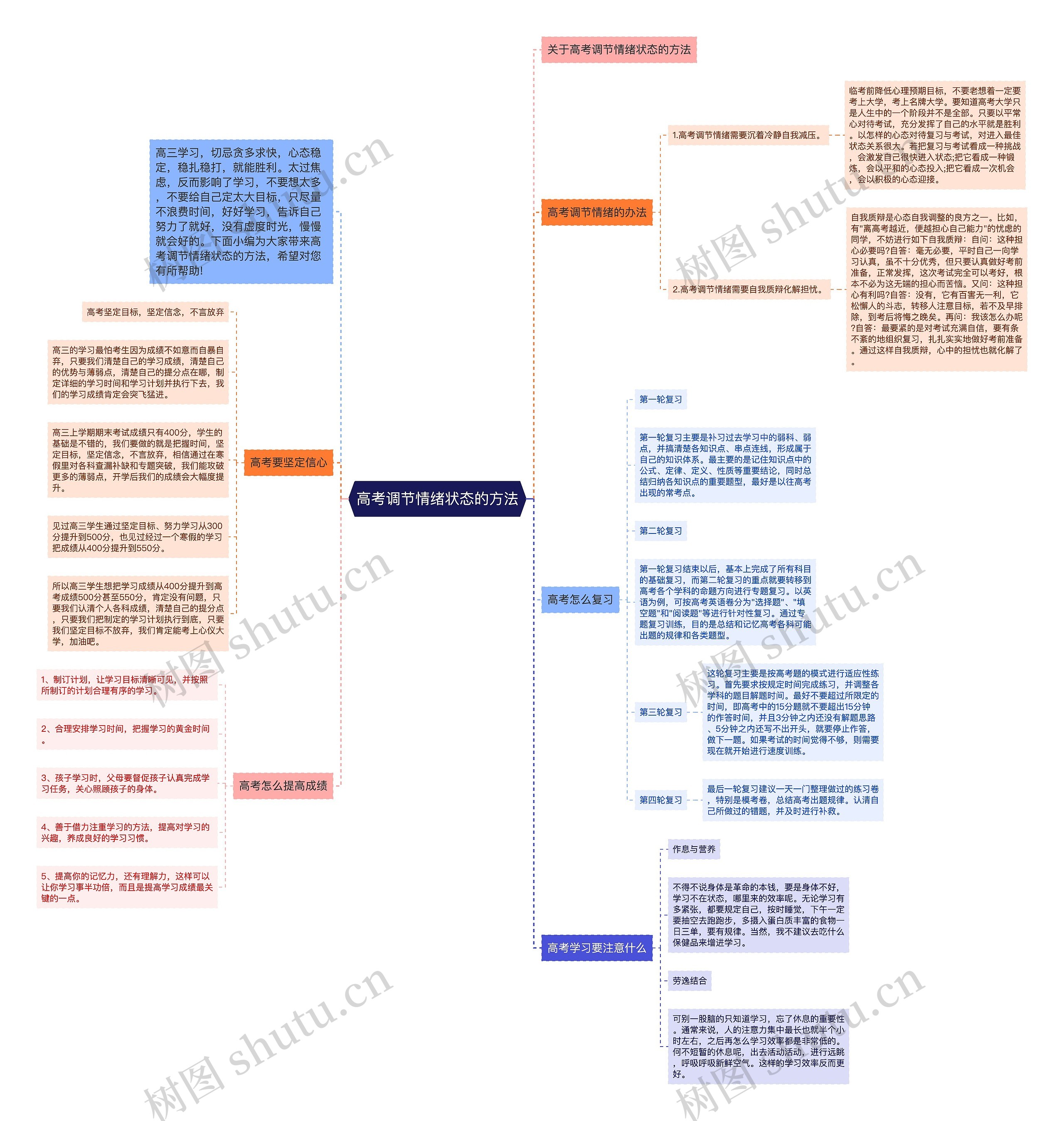 高考调节情绪状态的方法思维导图