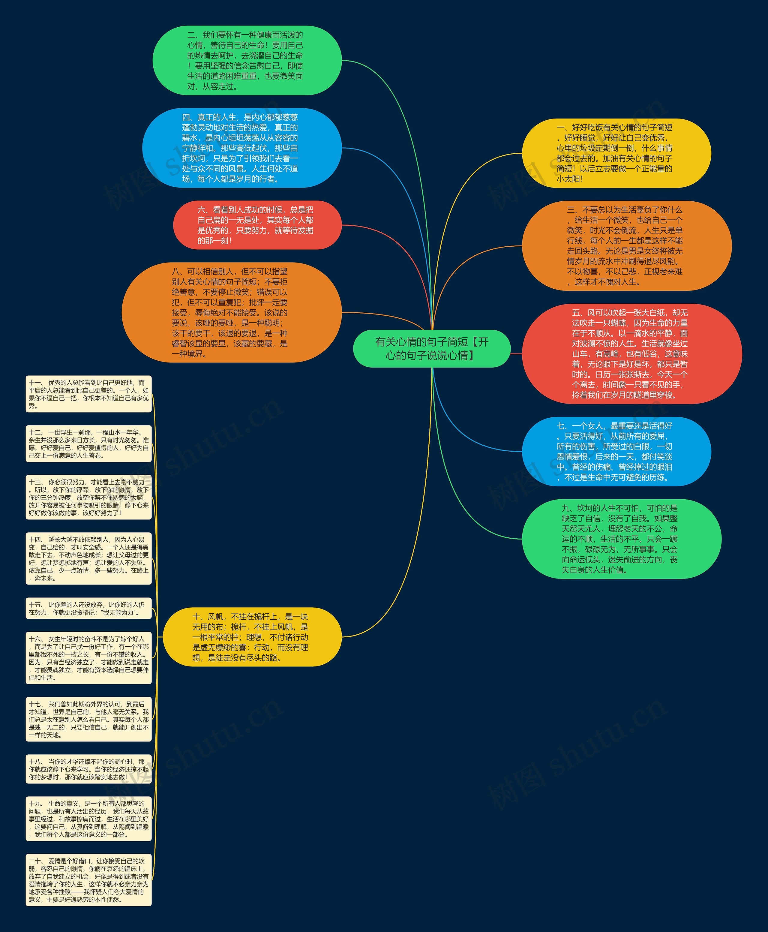 有关心情的句子简短【开心的句子说说心情】思维导图