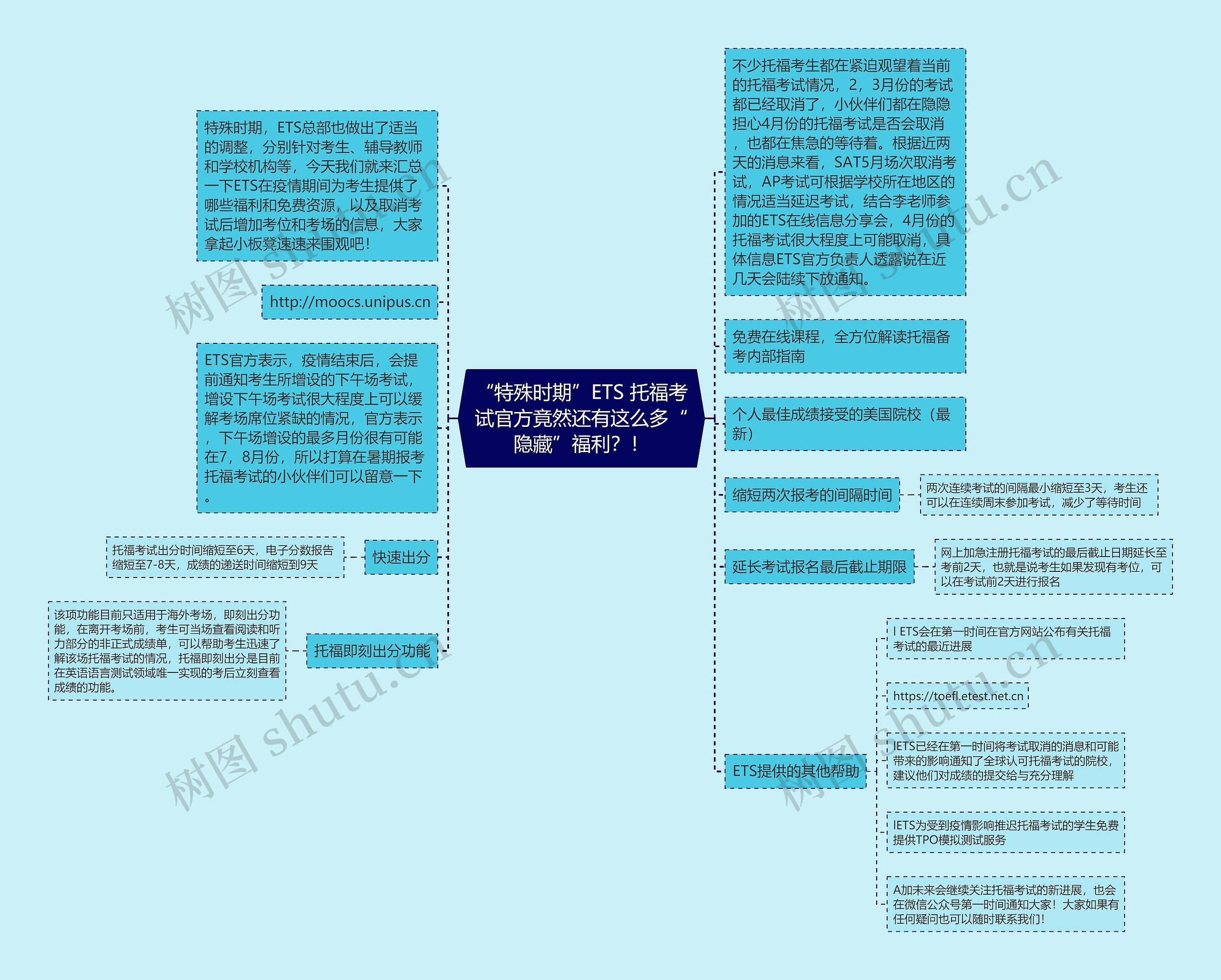 “特殊时期”ETS 托福考试官方竟然还有这么多“隐藏”福利？！