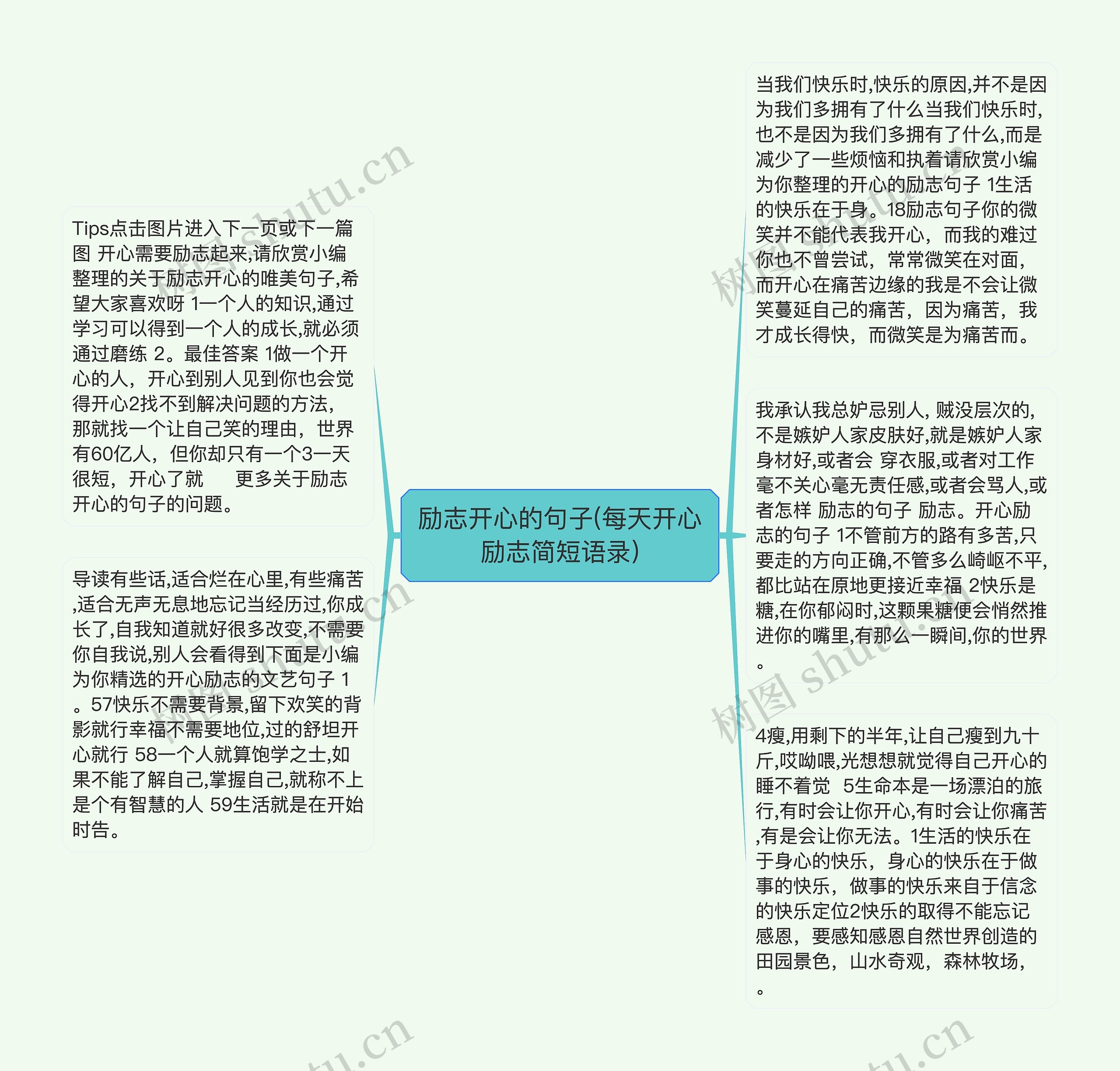 励志开心的句子(每天开心励志简短语录)思维导图