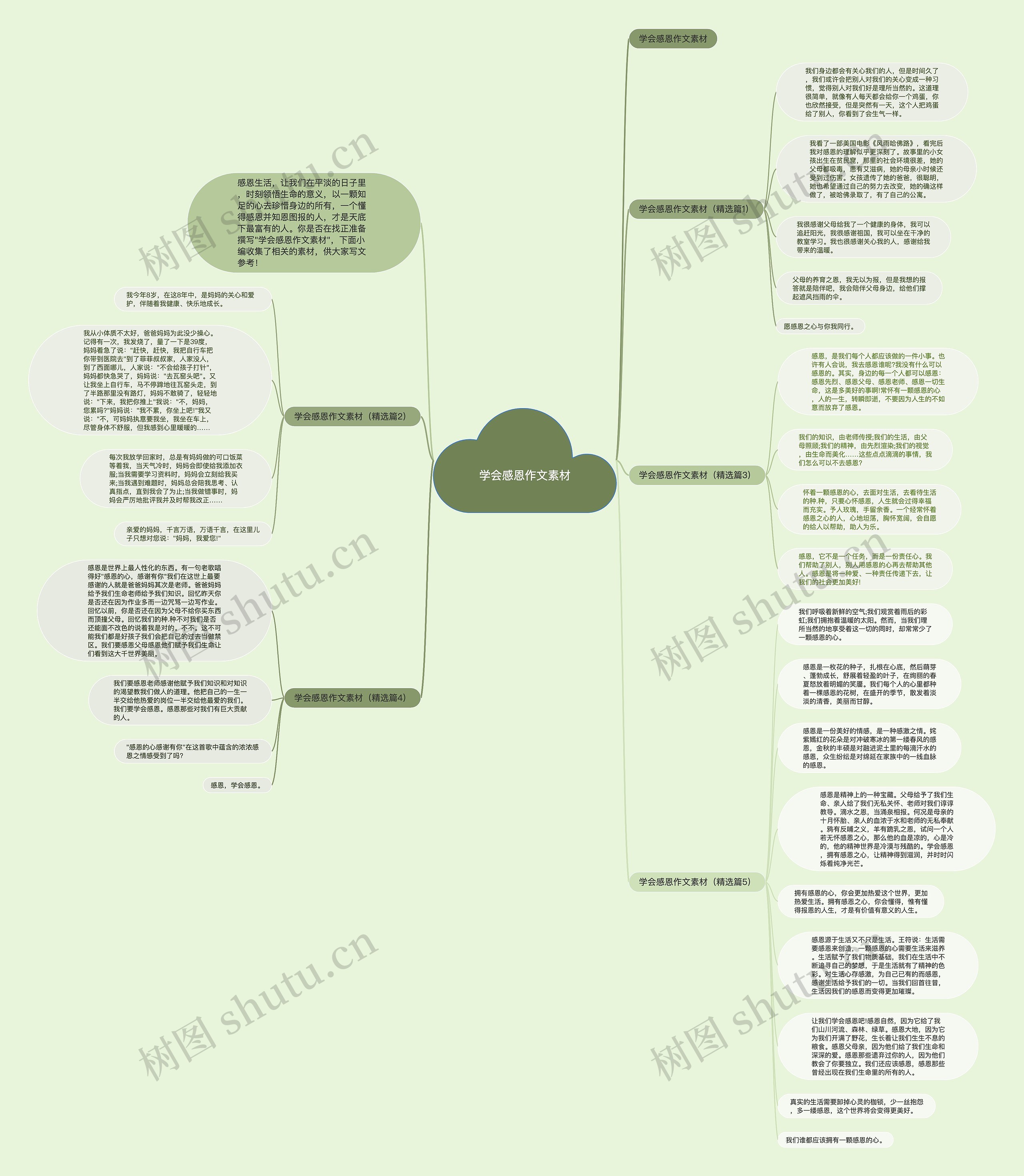 学会感恩作文素材思维导图