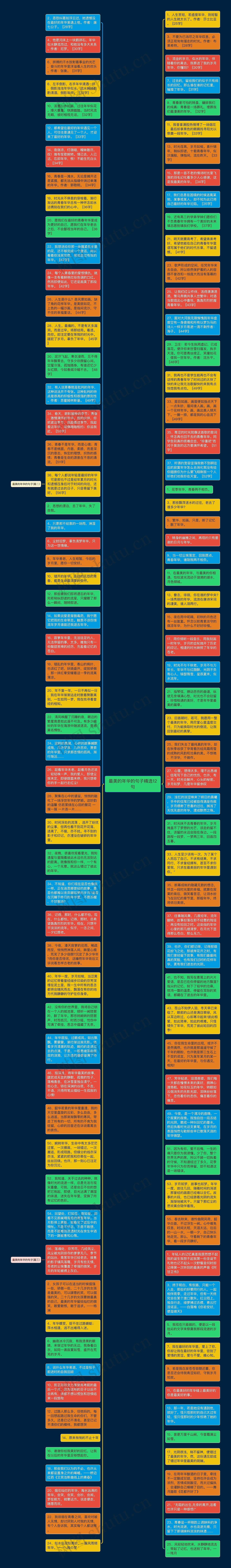 最美的年华的句子精选12句思维导图