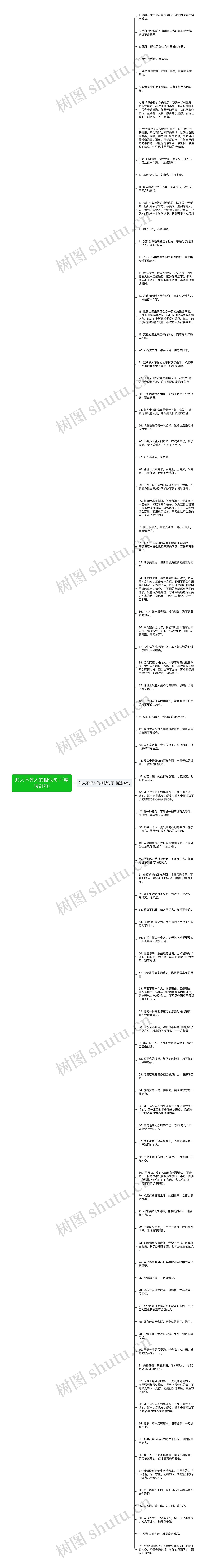 知人不评人的相似句子(精选91句)思维导图