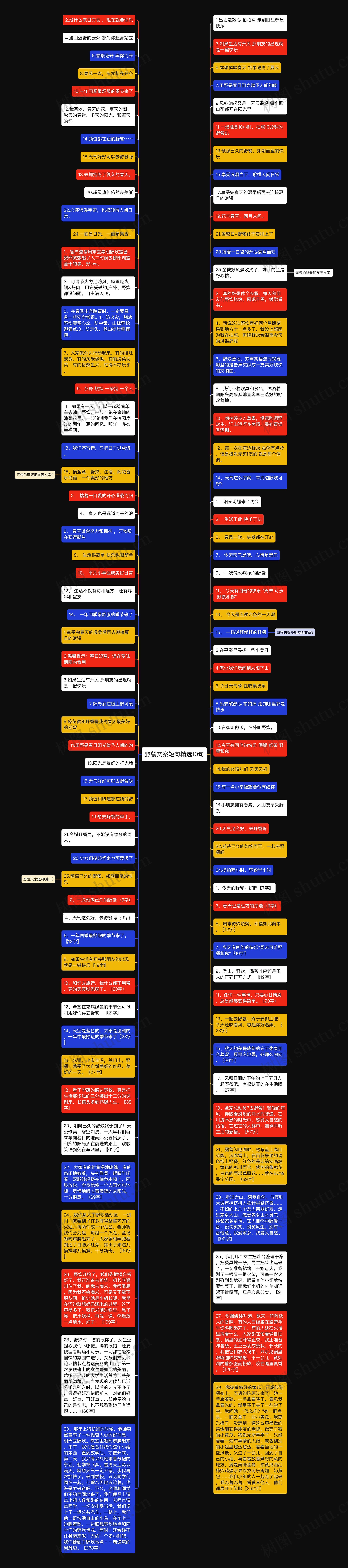 野餐文案短句精选10句思维导图