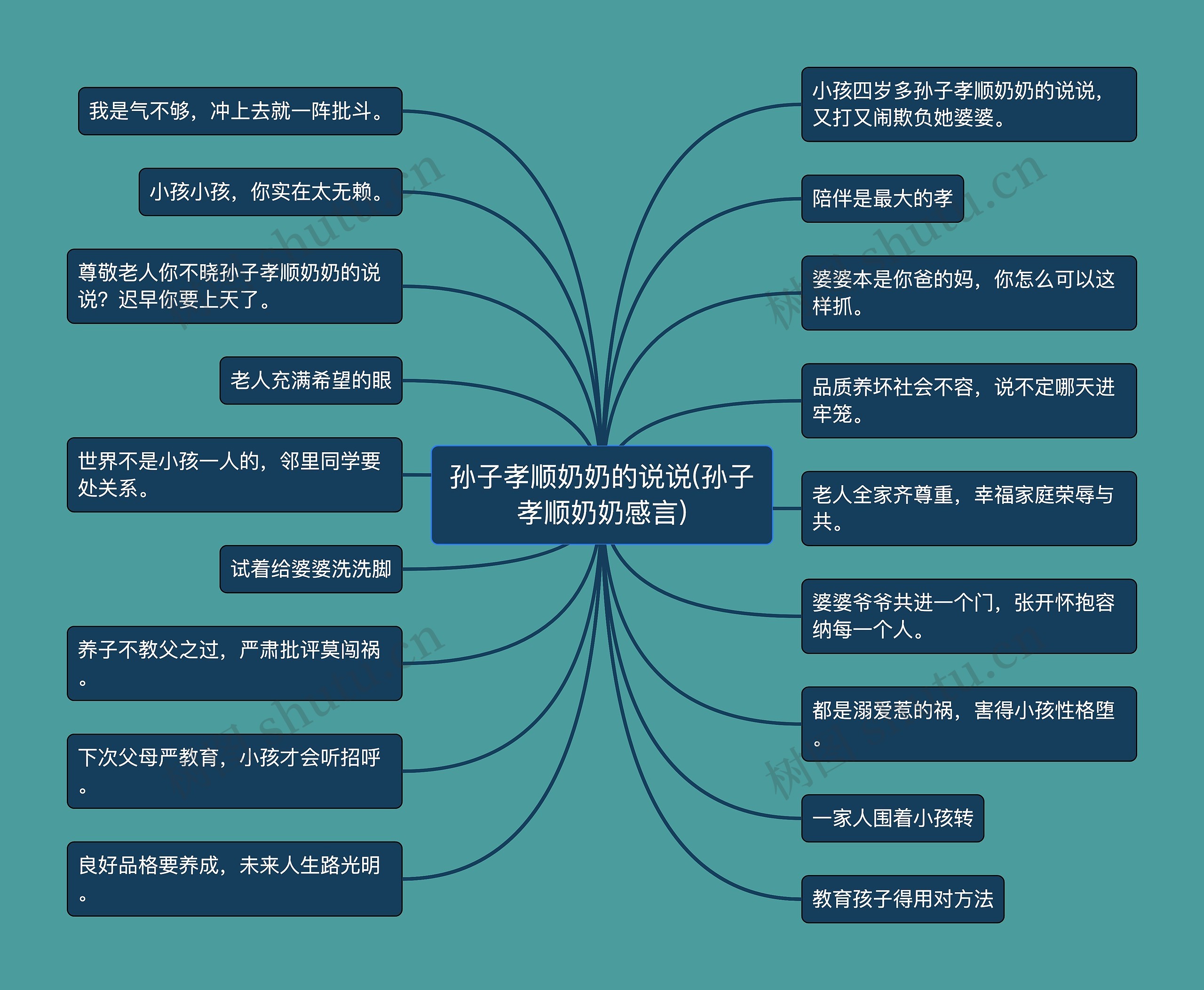 孙子孝顺奶奶的说说(孙子孝顺奶奶感言)思维导图