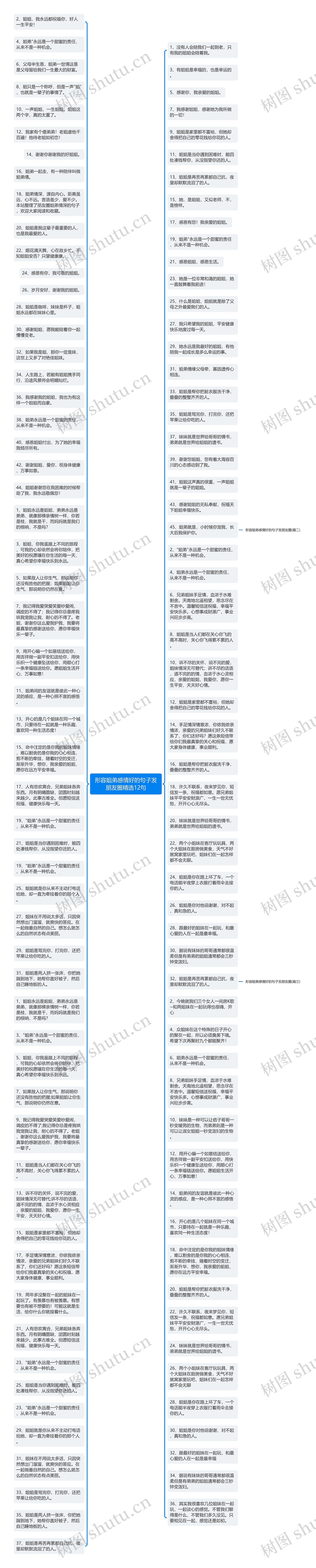 形容姐弟感情好的句子发朋友圈精选12句思维导图高清图 形容姐弟感情好的句子发朋友圈精选12句思维导图