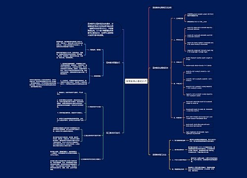 高考数学必备知识点