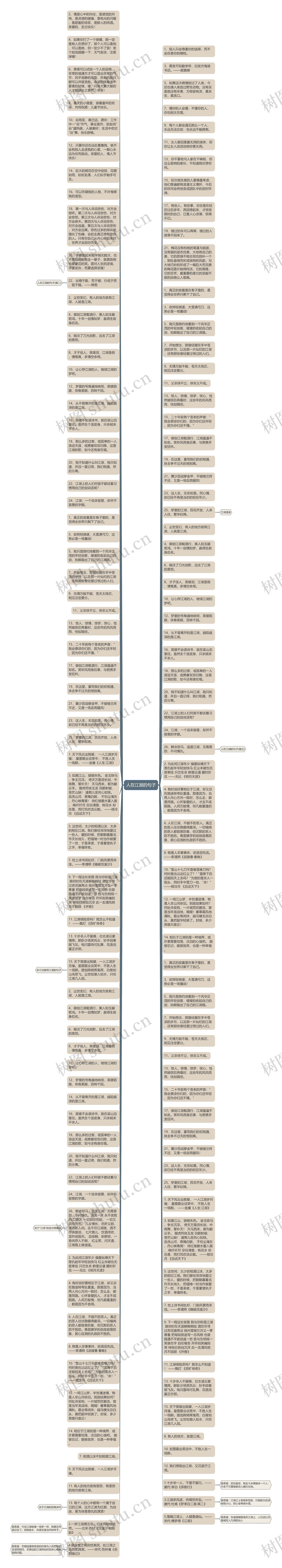 人在江湖的句子思维导图