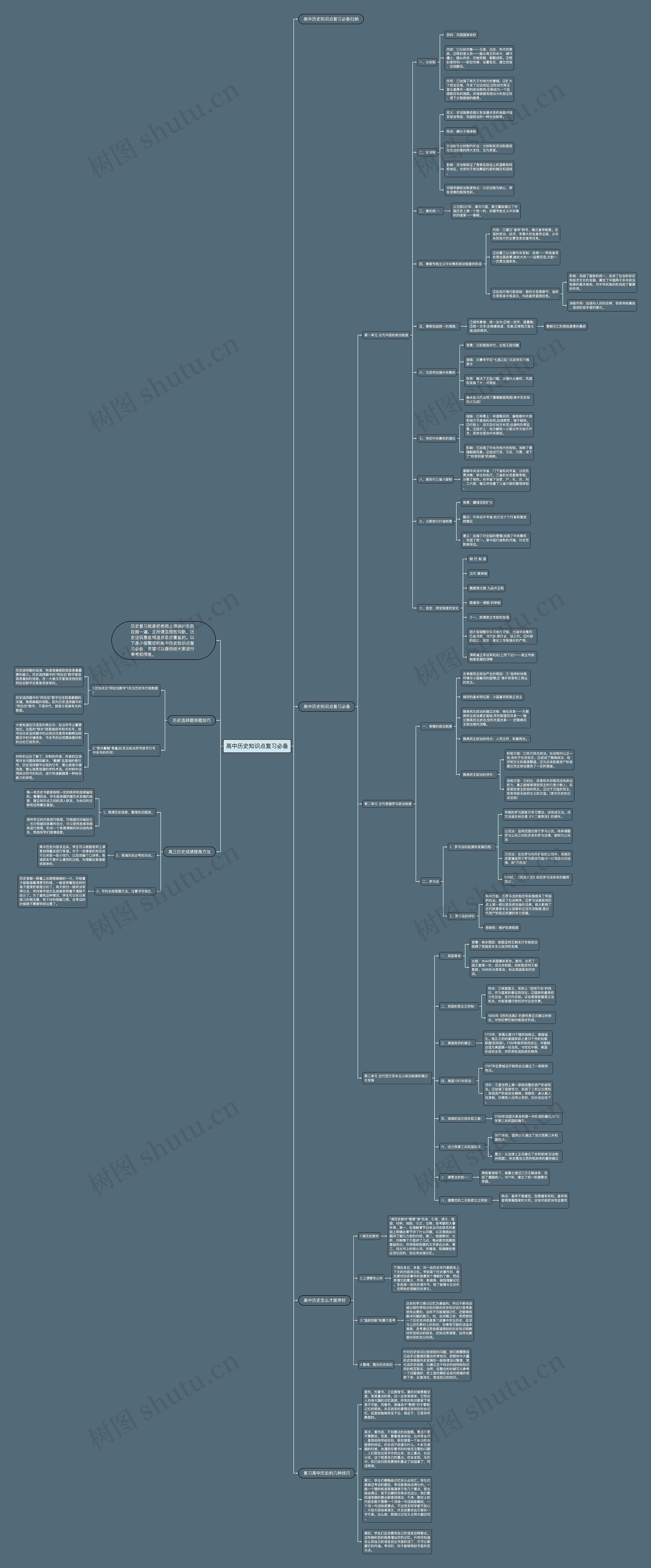 高中历史知识点复习必备思维导图