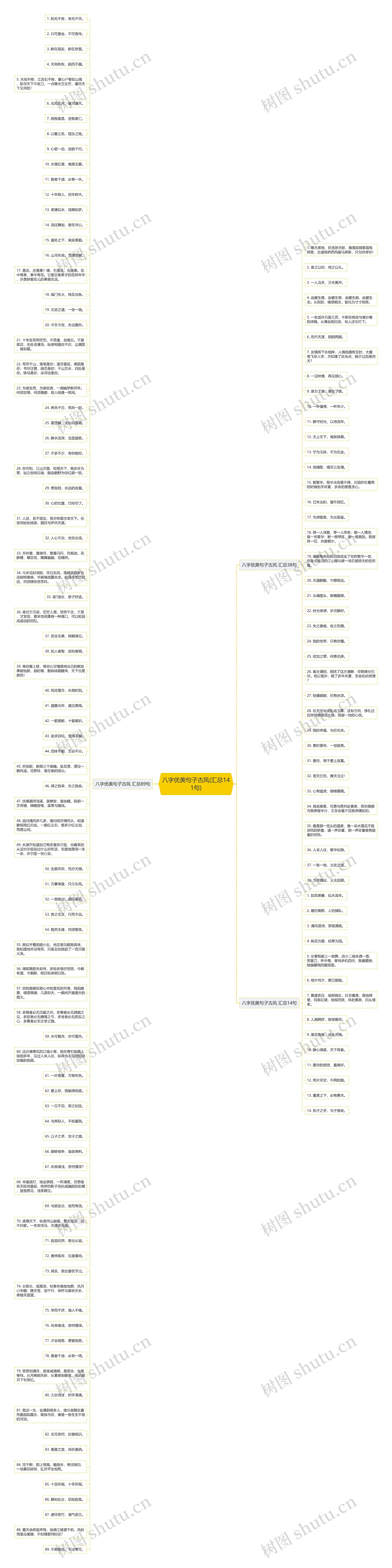 八字优美句子古风(汇总141句)思维导图