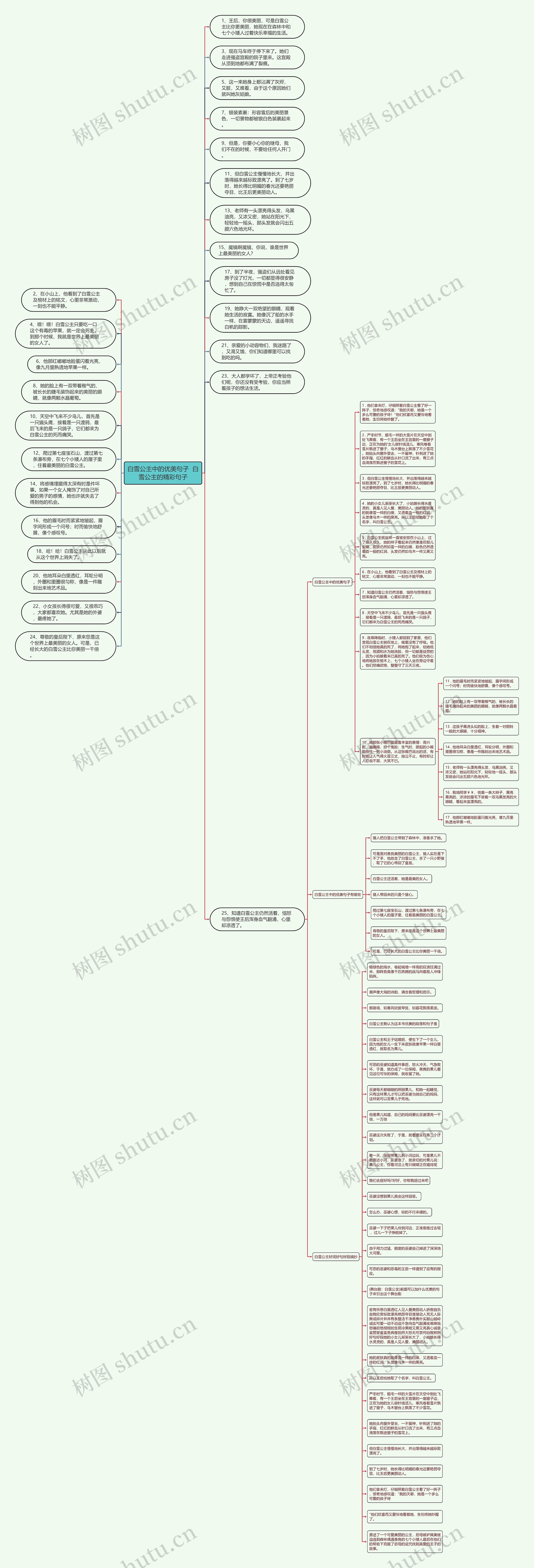 白雪公主中的优美句子  白雪公主的精彩句子思维导图