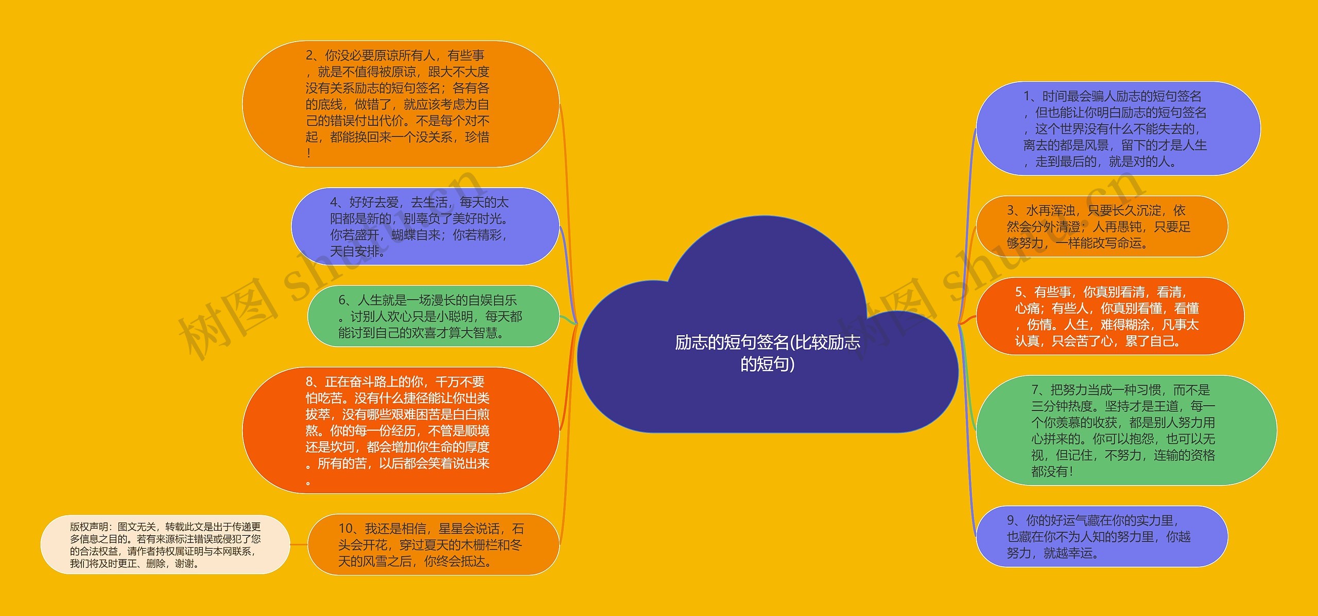 励志的短句签名(比较励志的短句)思维导图