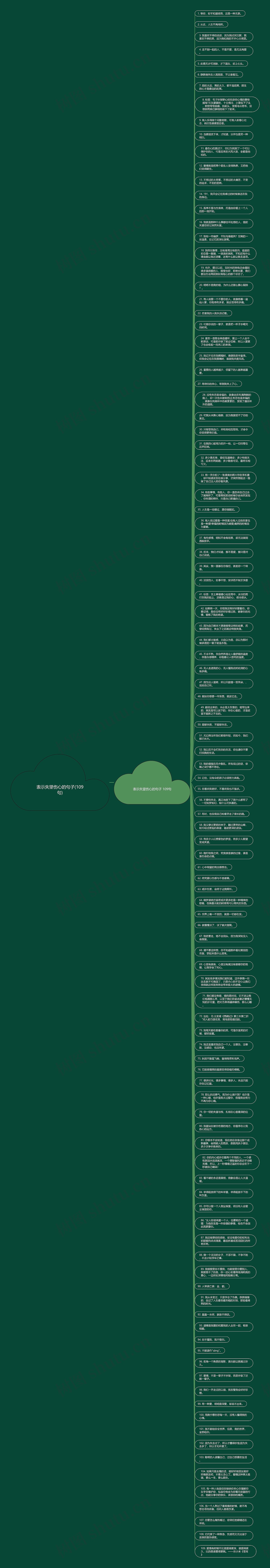 表示失望伤心的句子(109句)思维导图