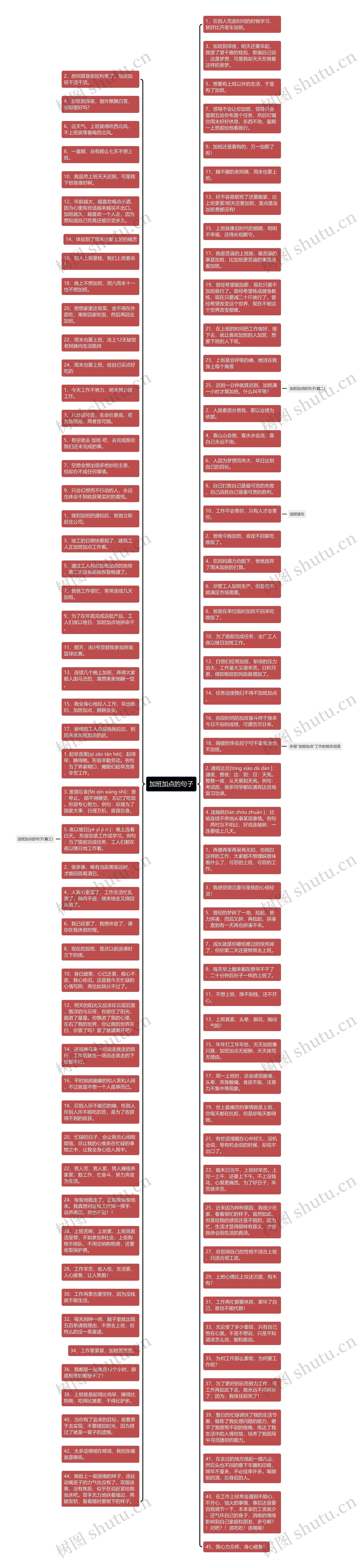 加班加点的句子思维导图