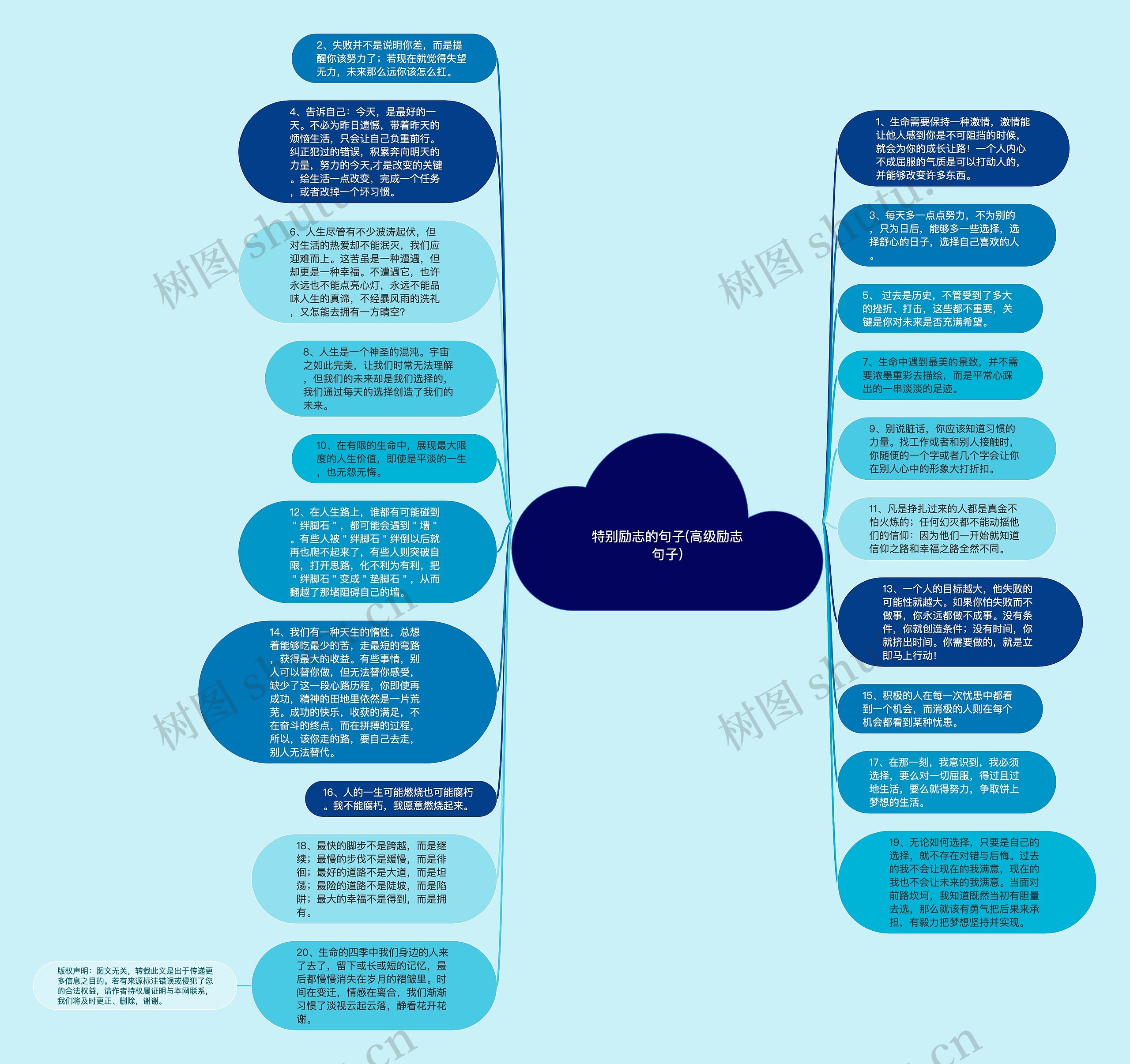 特别励志的句子(高级励志句子)思维导图
