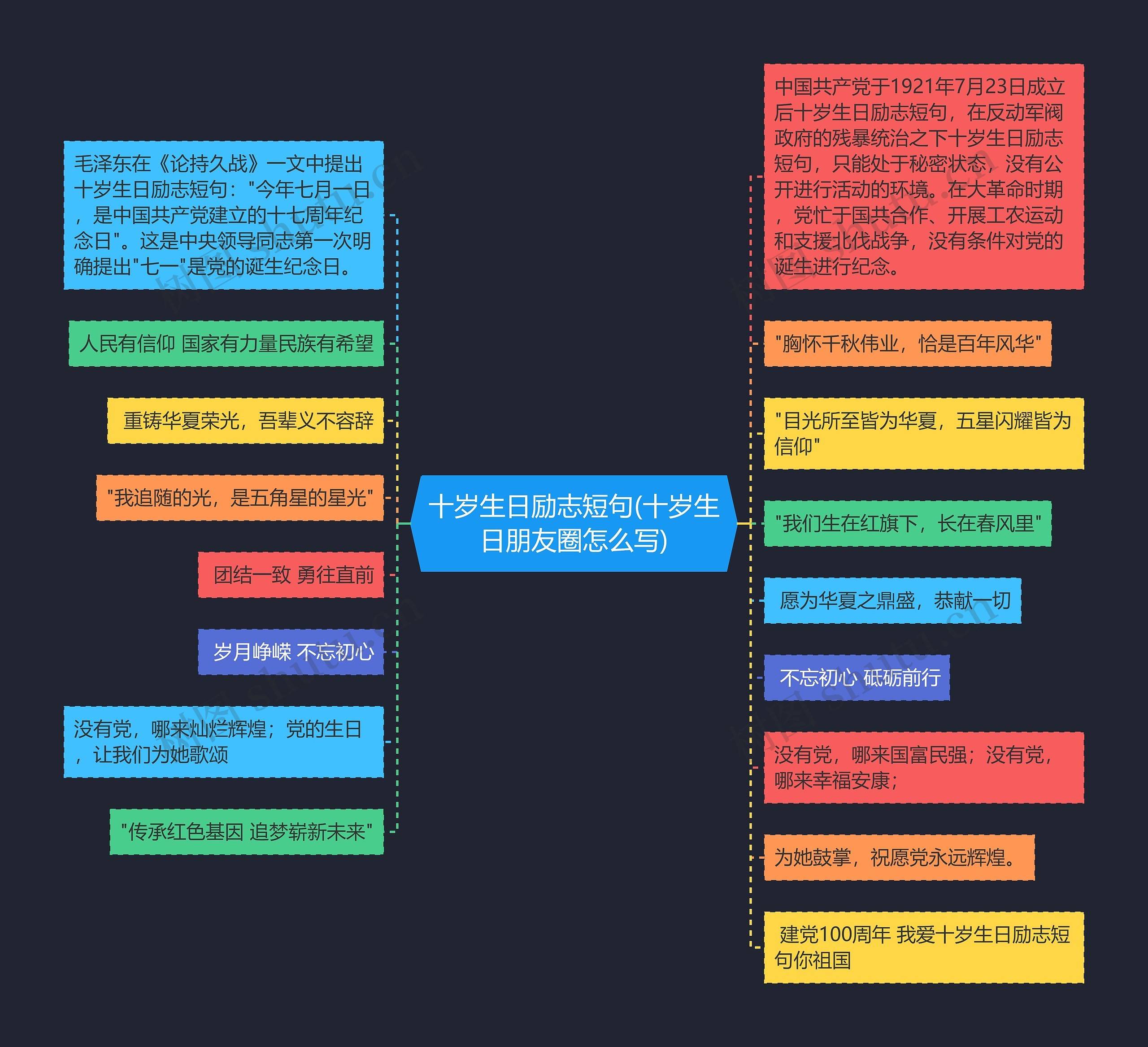 十岁生日励志短句(十岁生日朋友圈怎么写) 十岁生日励志短句(十岁生日朋友圈怎么写)